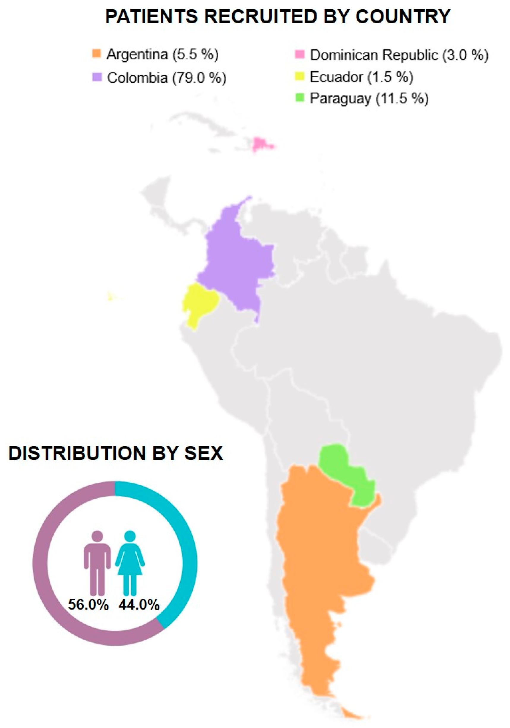 Viruses 16 01028 g002