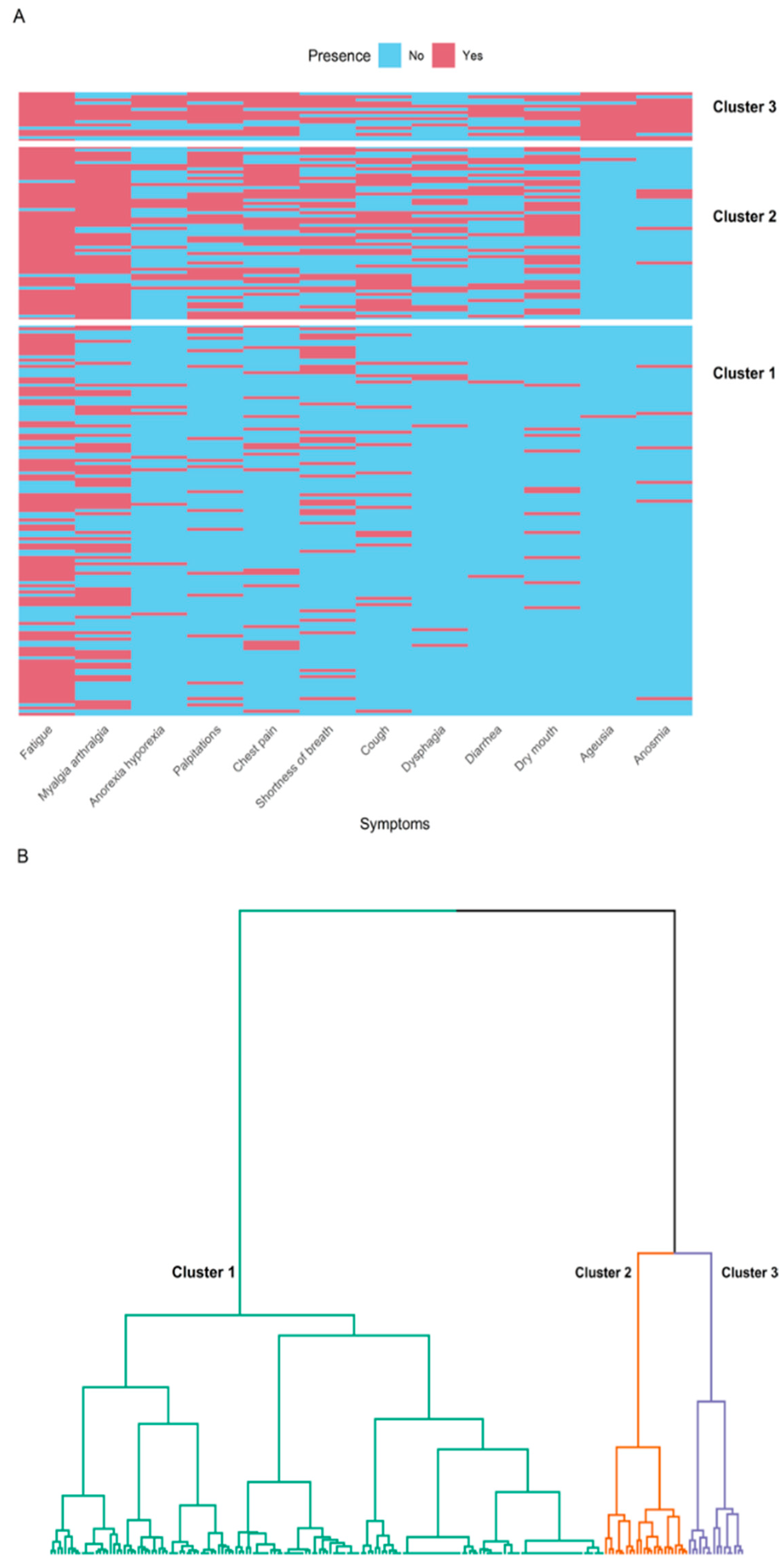 Viruses 16 01028 g003