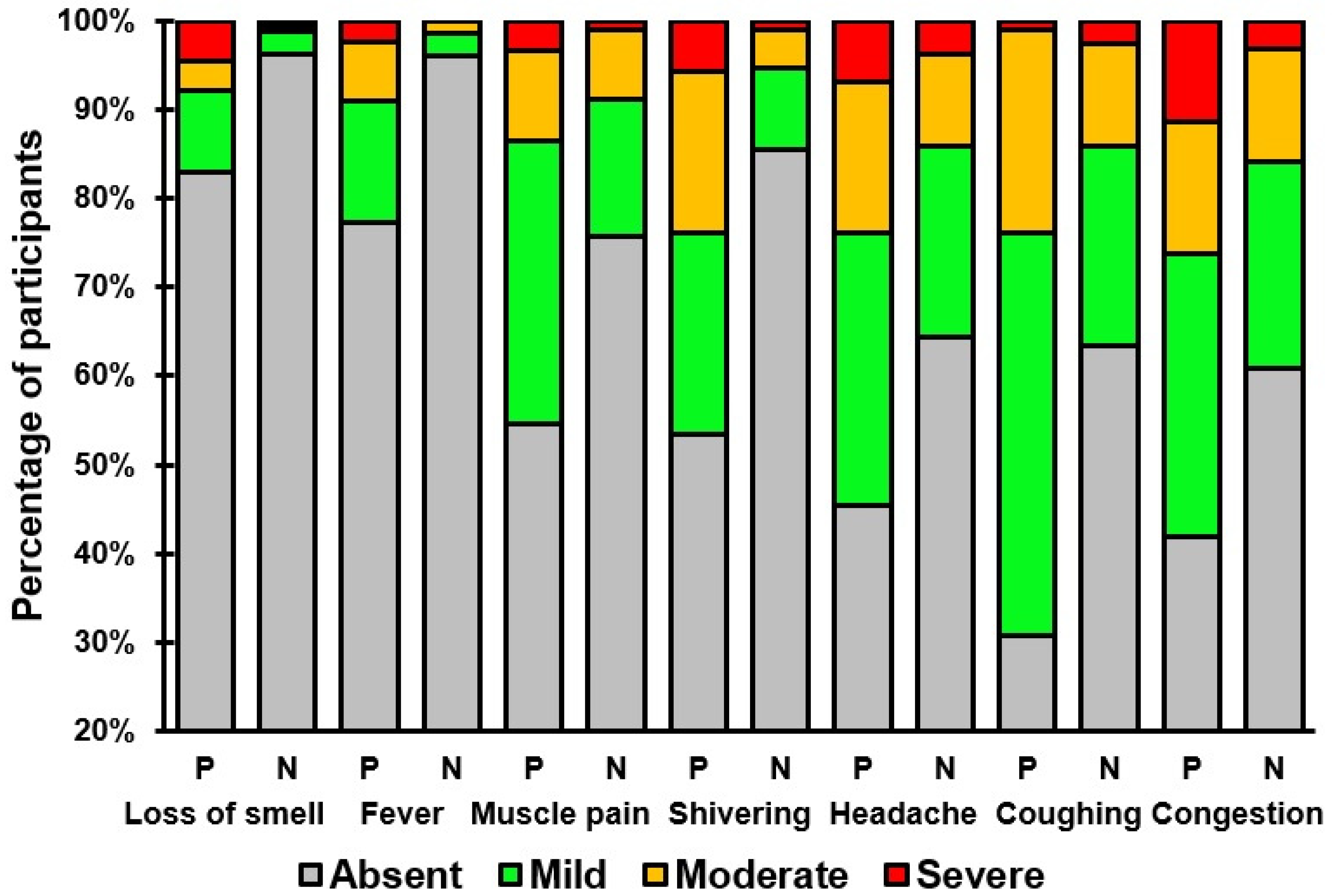 Viruses 16 01031 g002