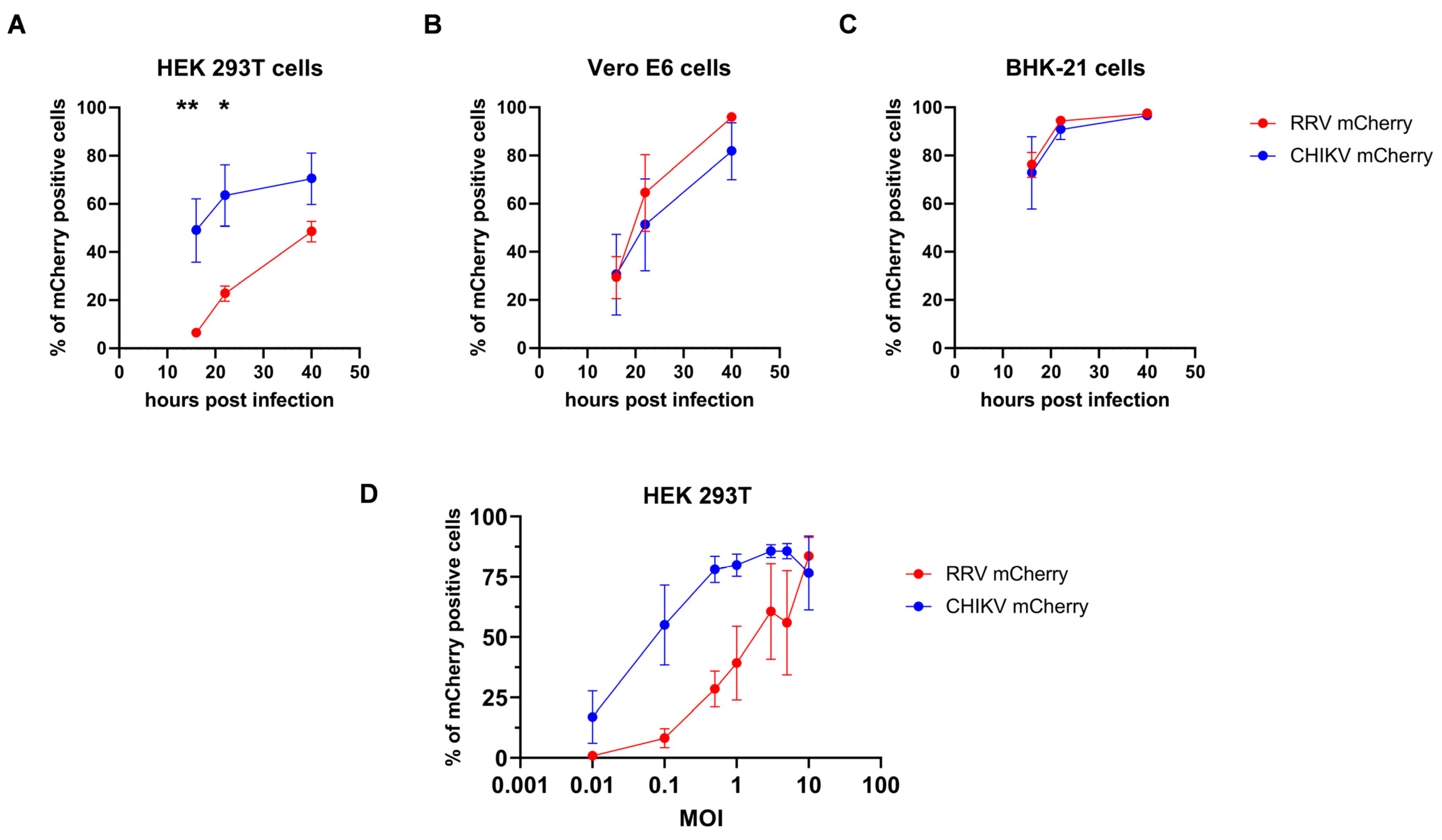 Viruses 16 01033 g006