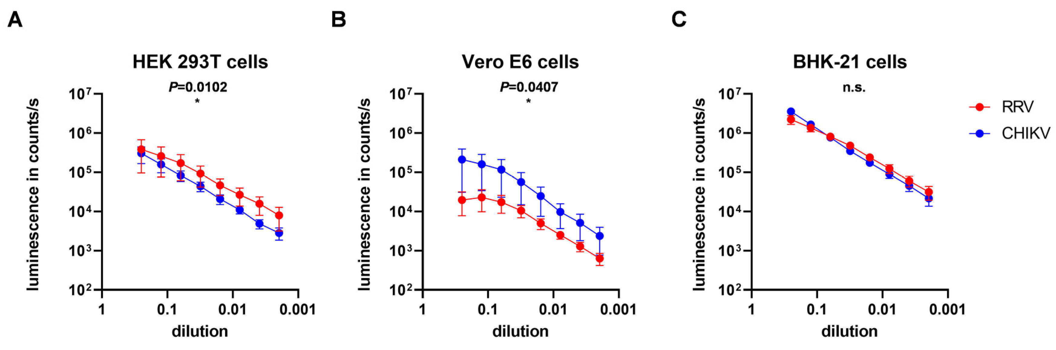 Viruses 16 01033 g008