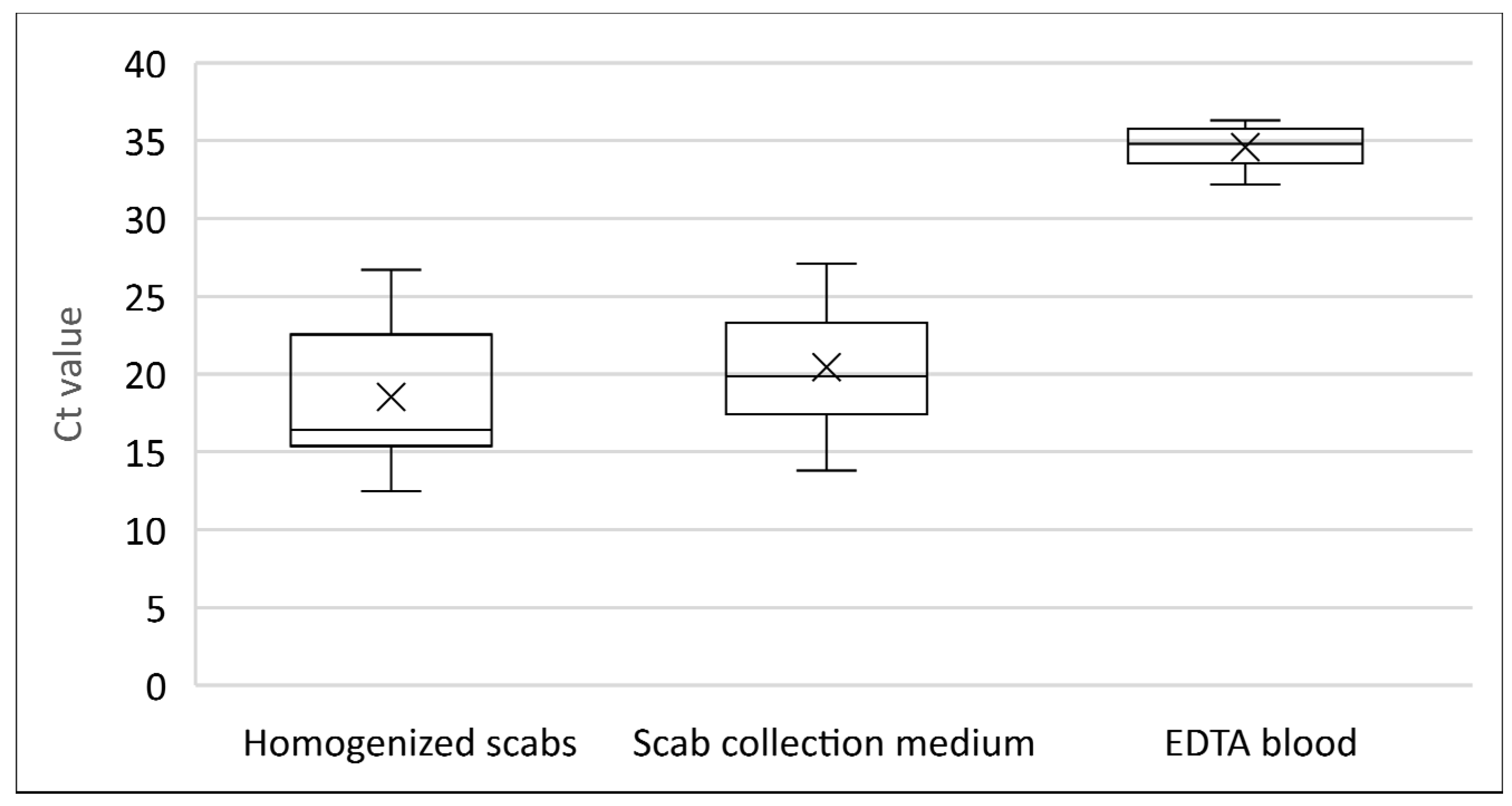 Viruses 16 01034 g003