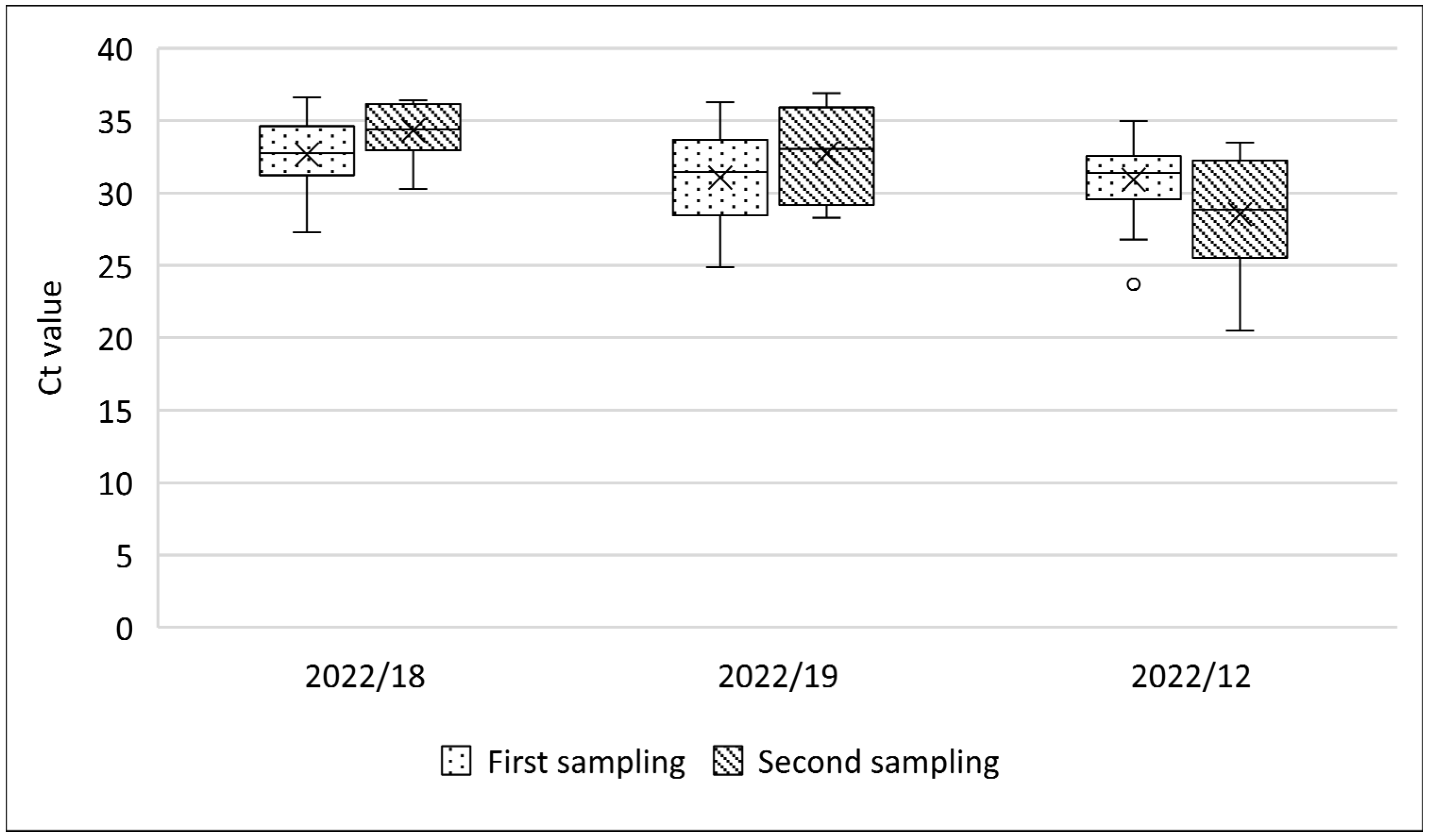 Viruses 16 01034 g008