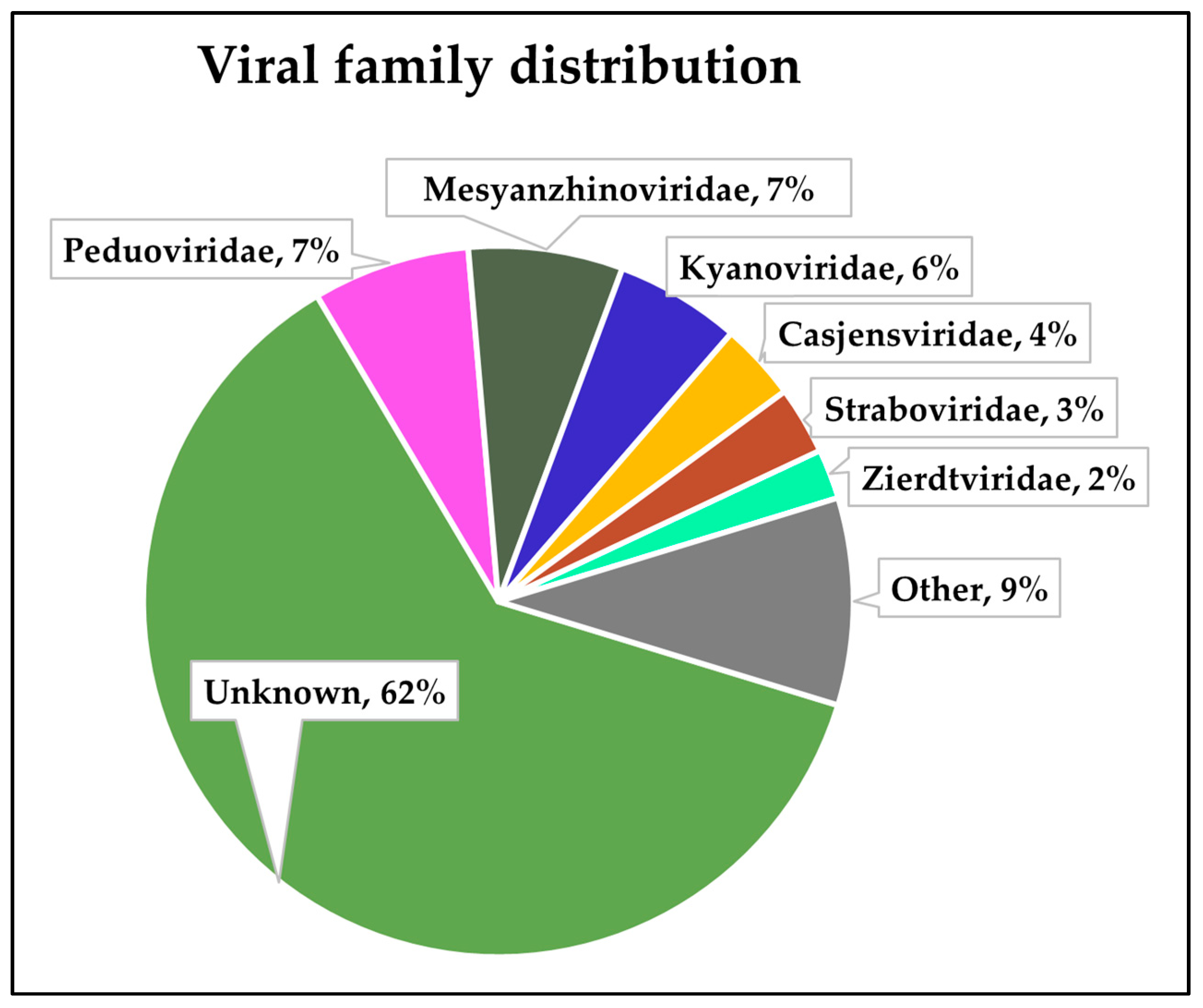 Viruses 16 01039 g003