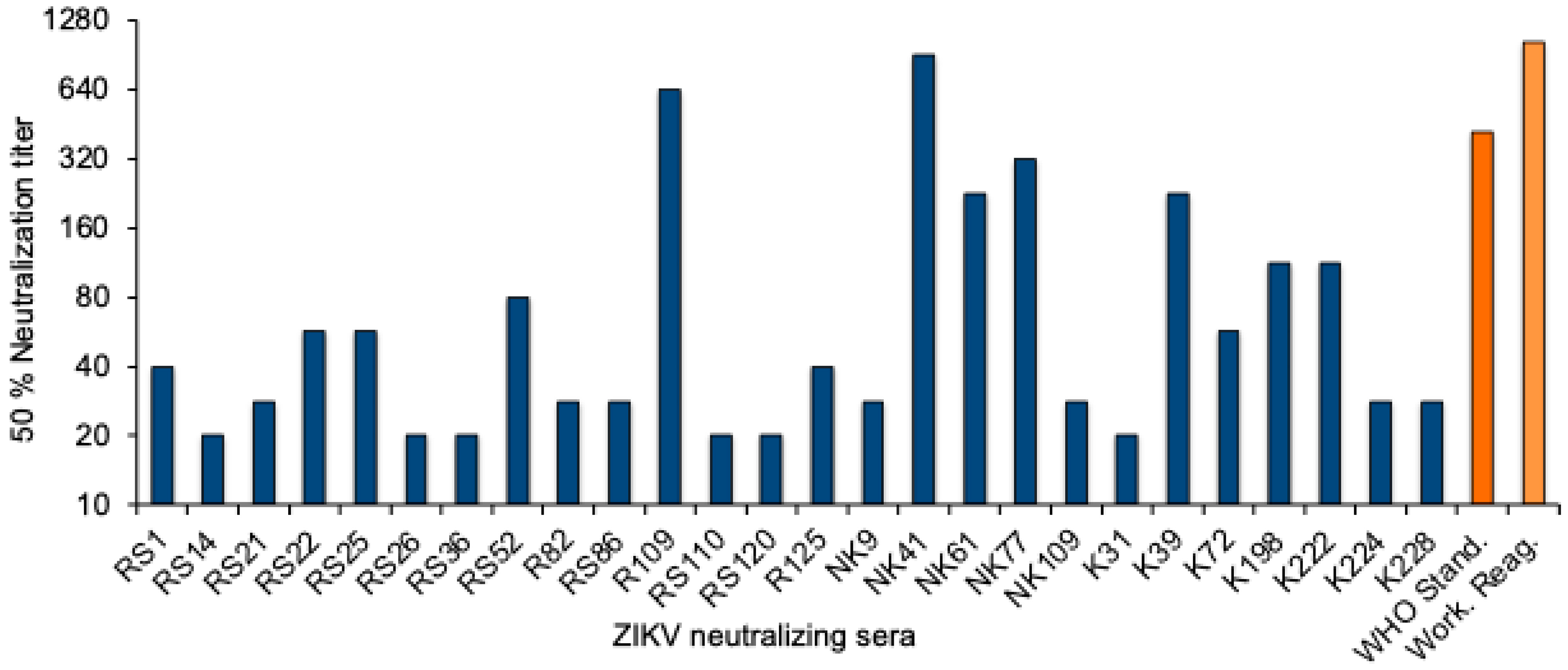 Viruses 16 01045 g002