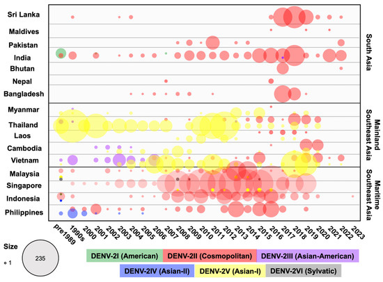 Viruses 16 01046 g004