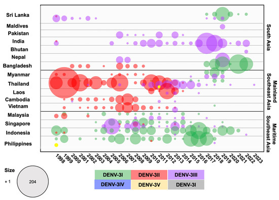 Viruses 16 01046 g006