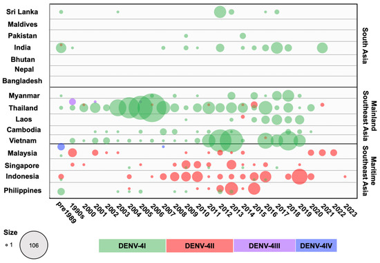 Viruses 16 01046 g008