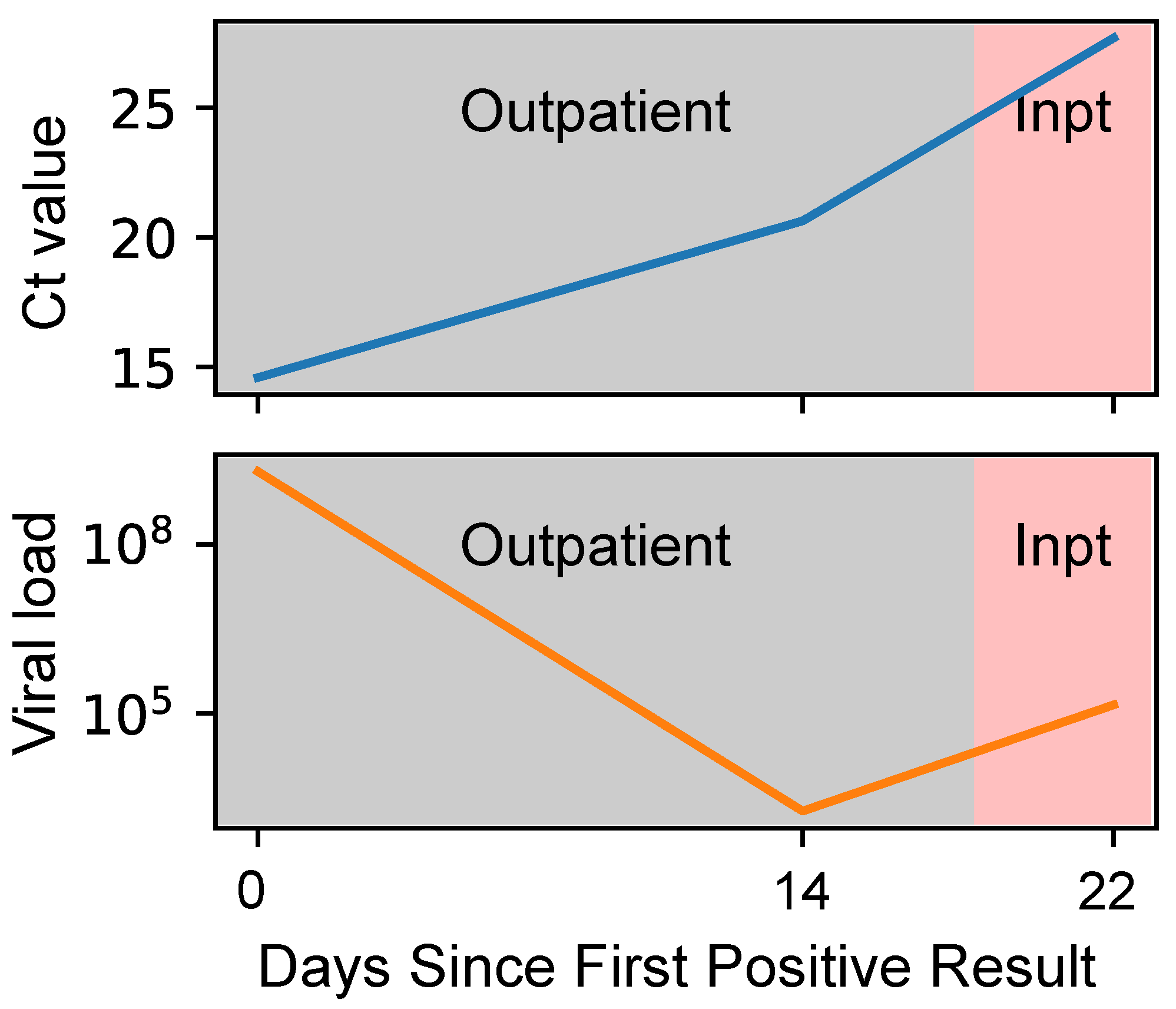 Viruses 16 01057 g001