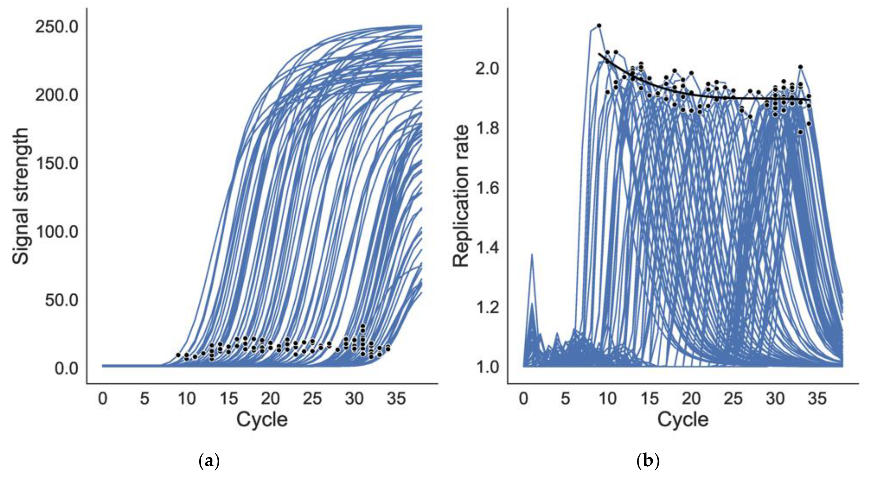 Viruses 16 01057 g003