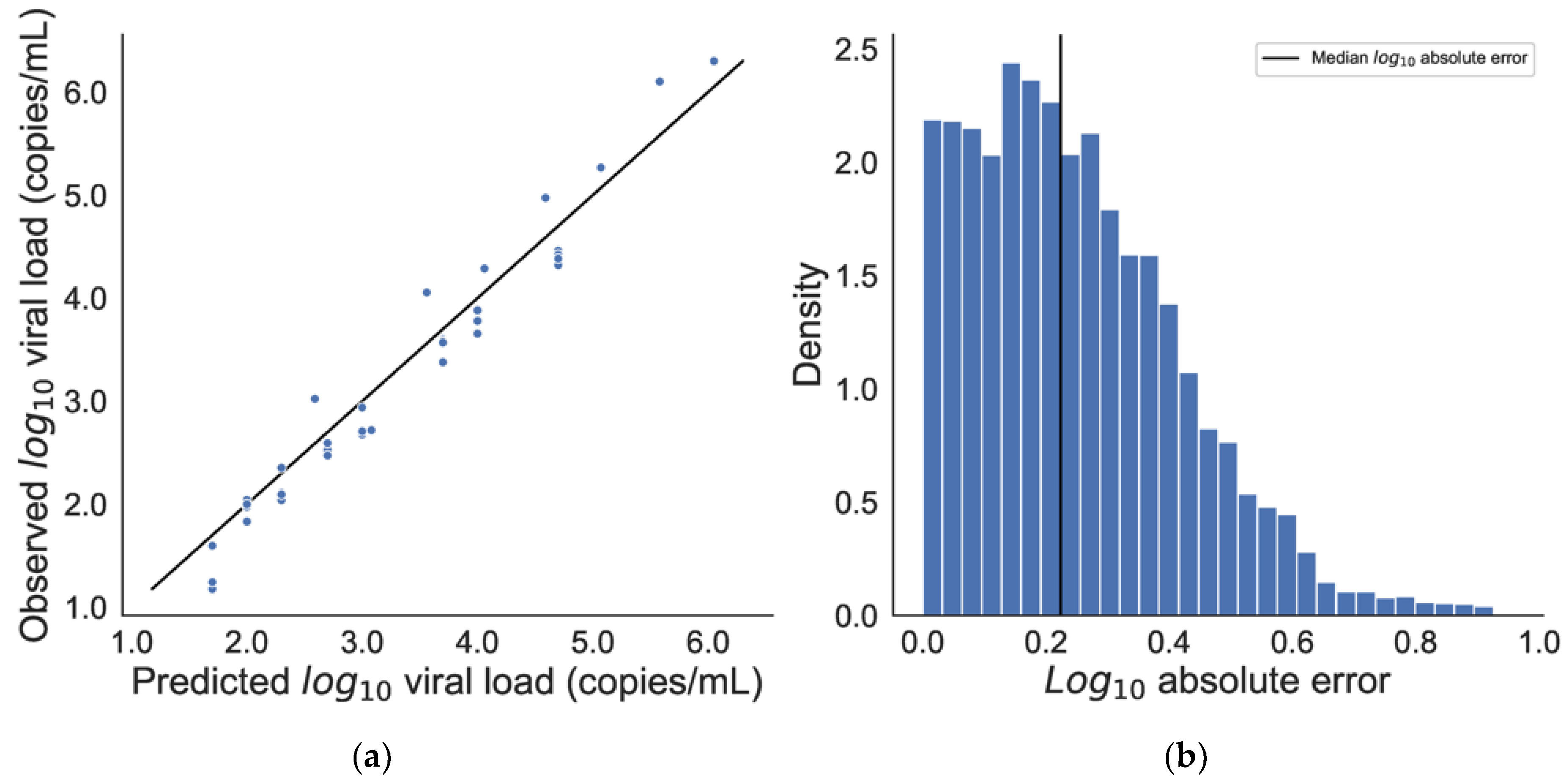 Viruses 16 01057 g004