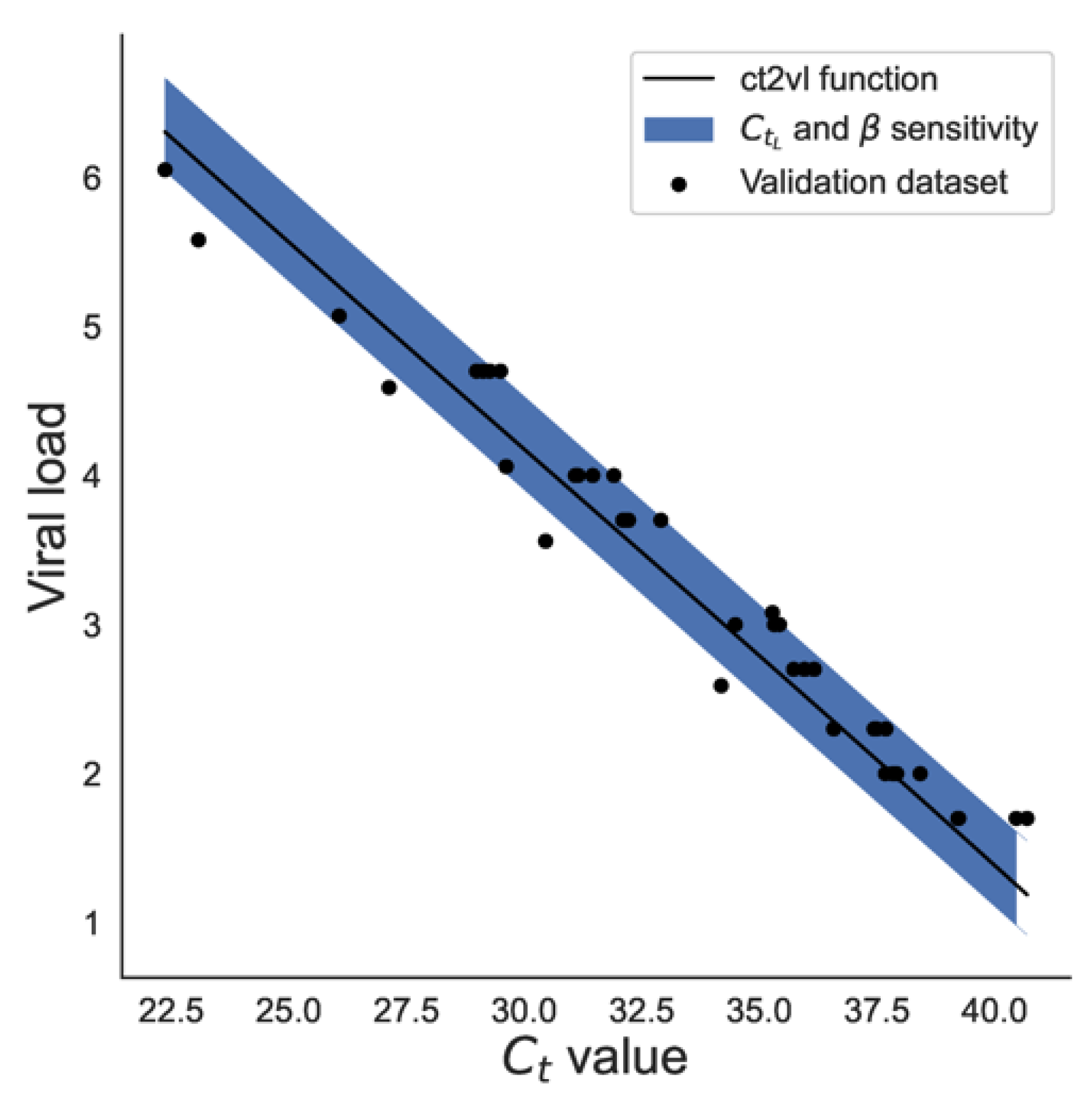 Viruses 16 01057 g005