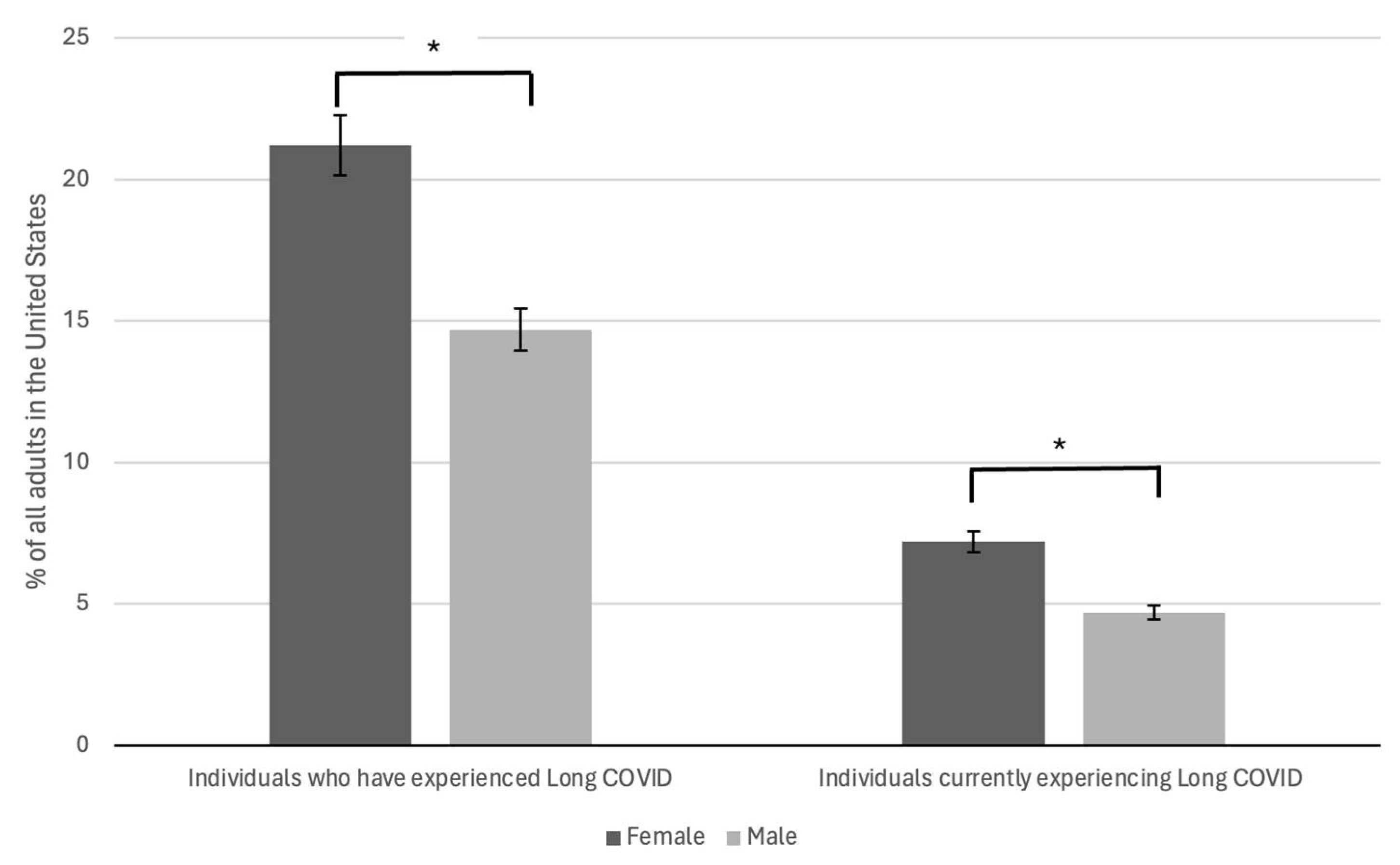 Viruses 16 01060 g004