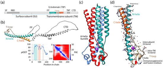 Viruses 16 01061 g0a1