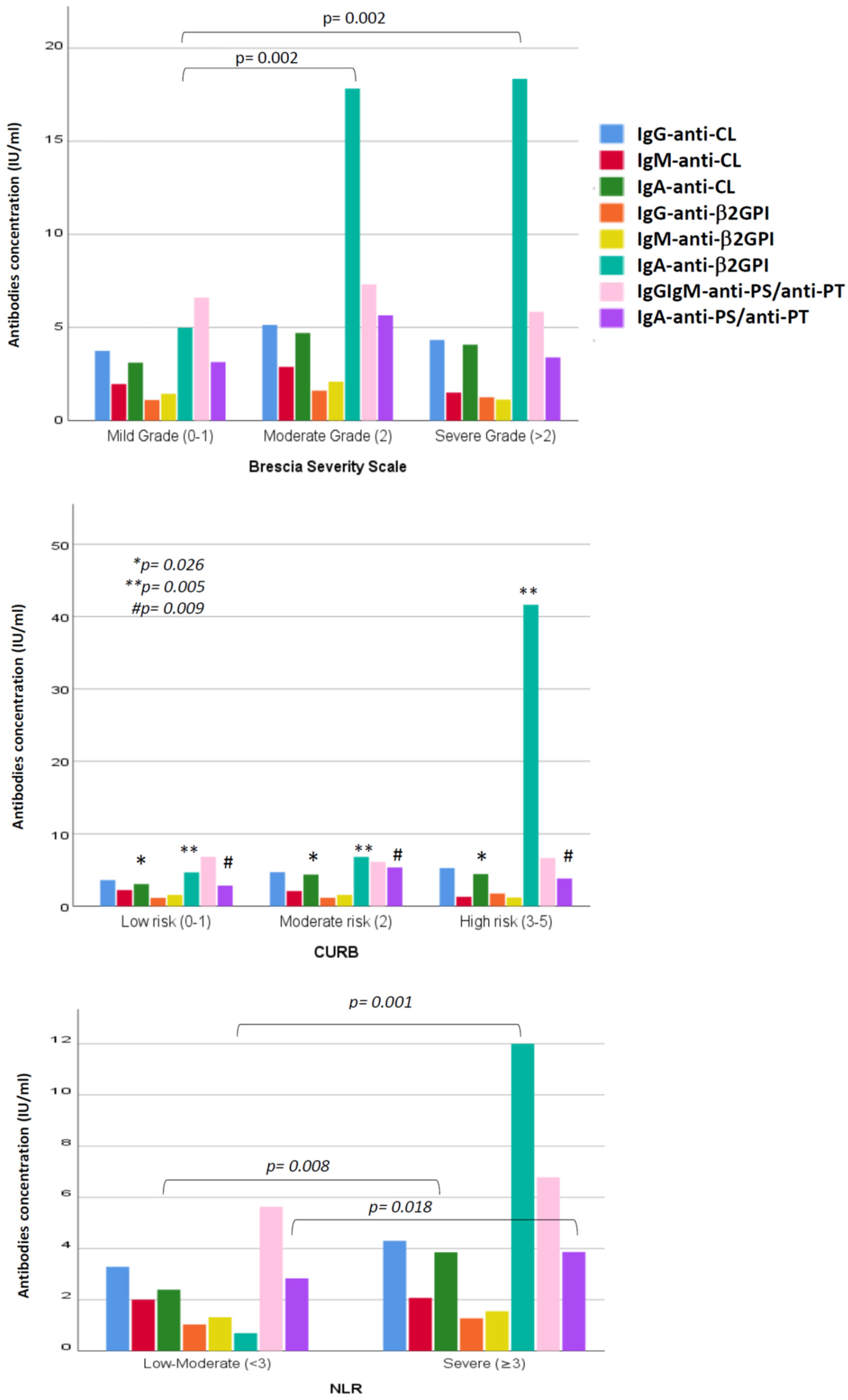 Viruses 16 01071 g003