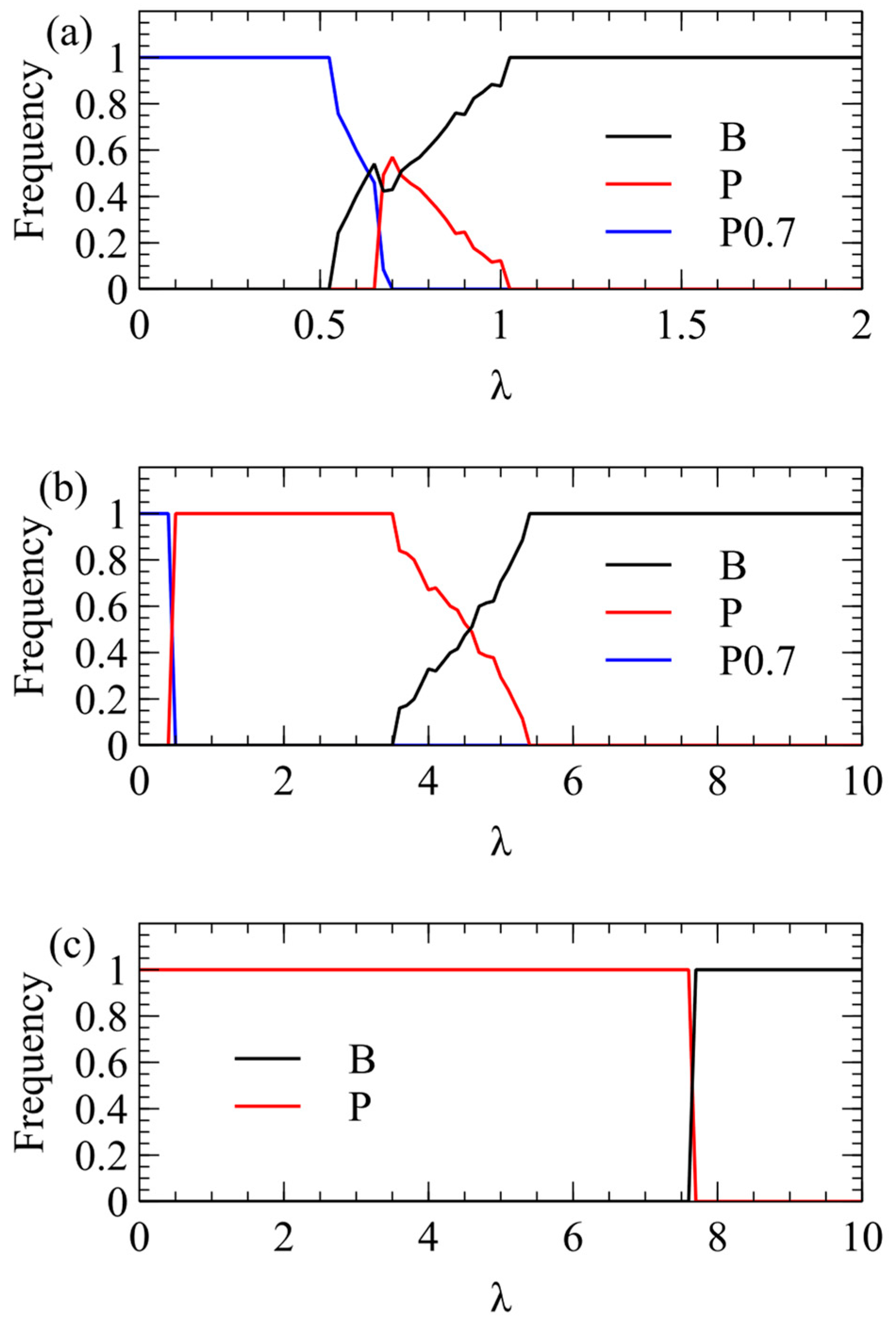 Viruses 16 01081 g005