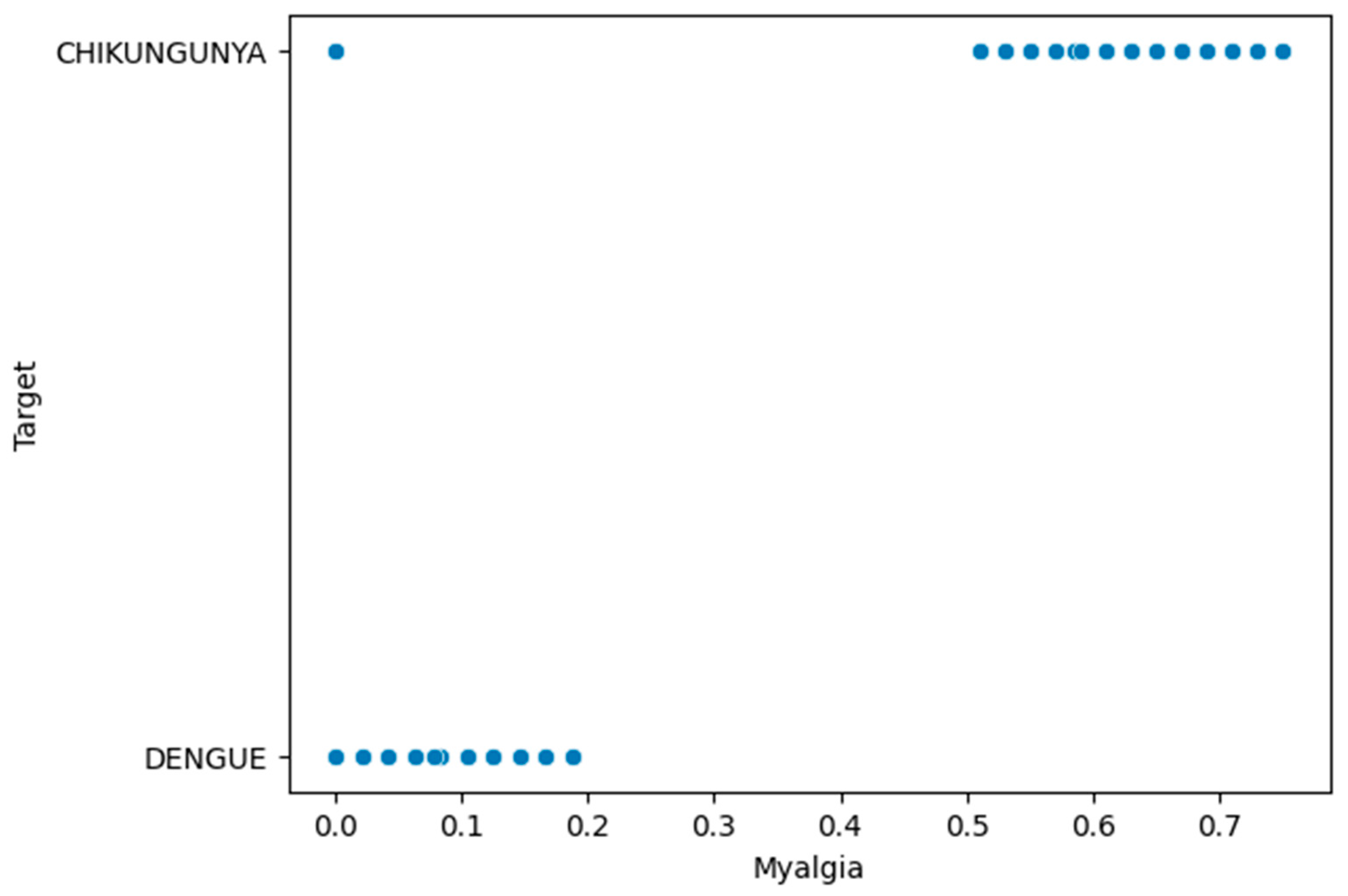 Viruses 16 01088 g003
