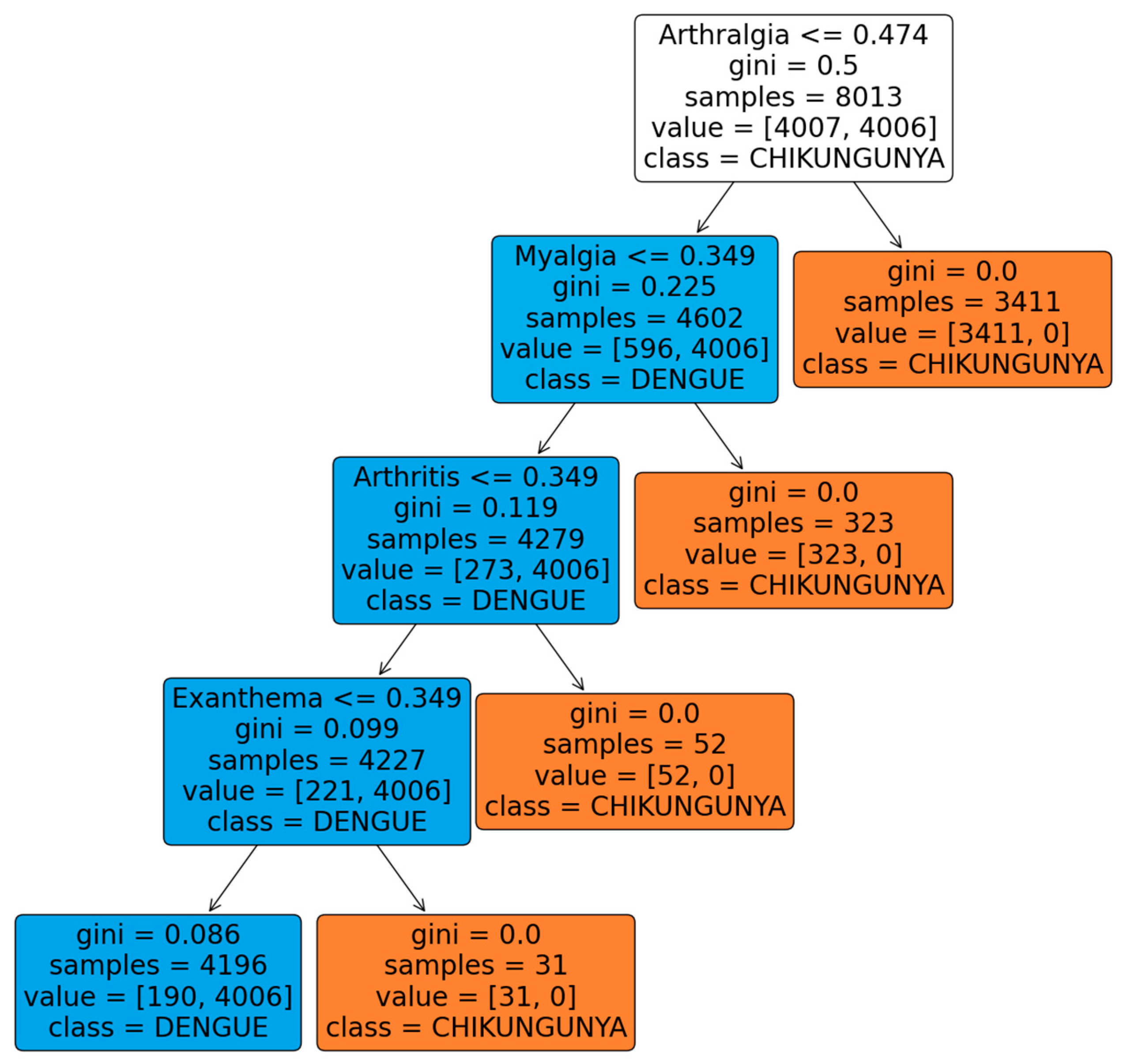Viruses 16 01088 g004