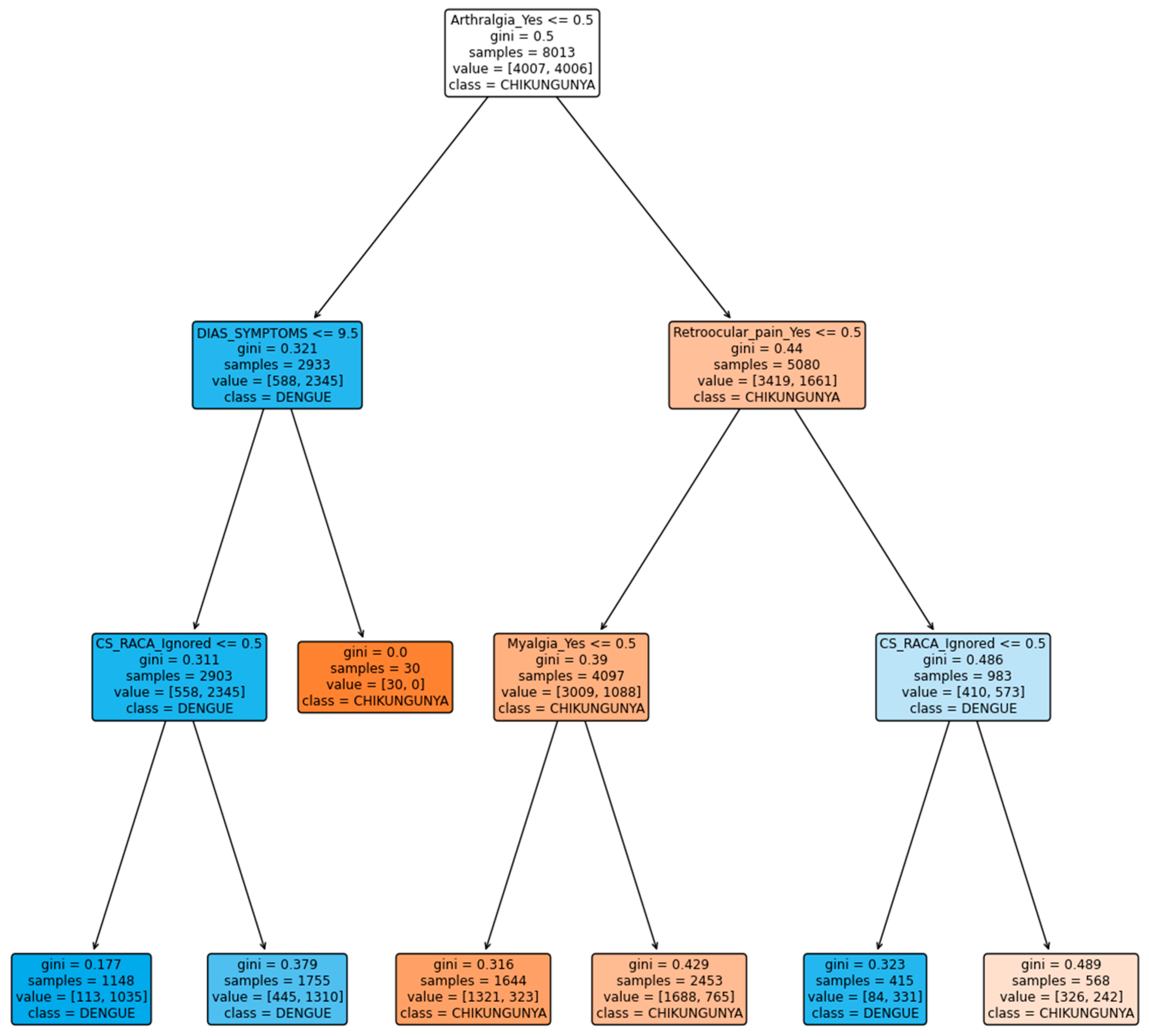 Viruses 16 01088 g005