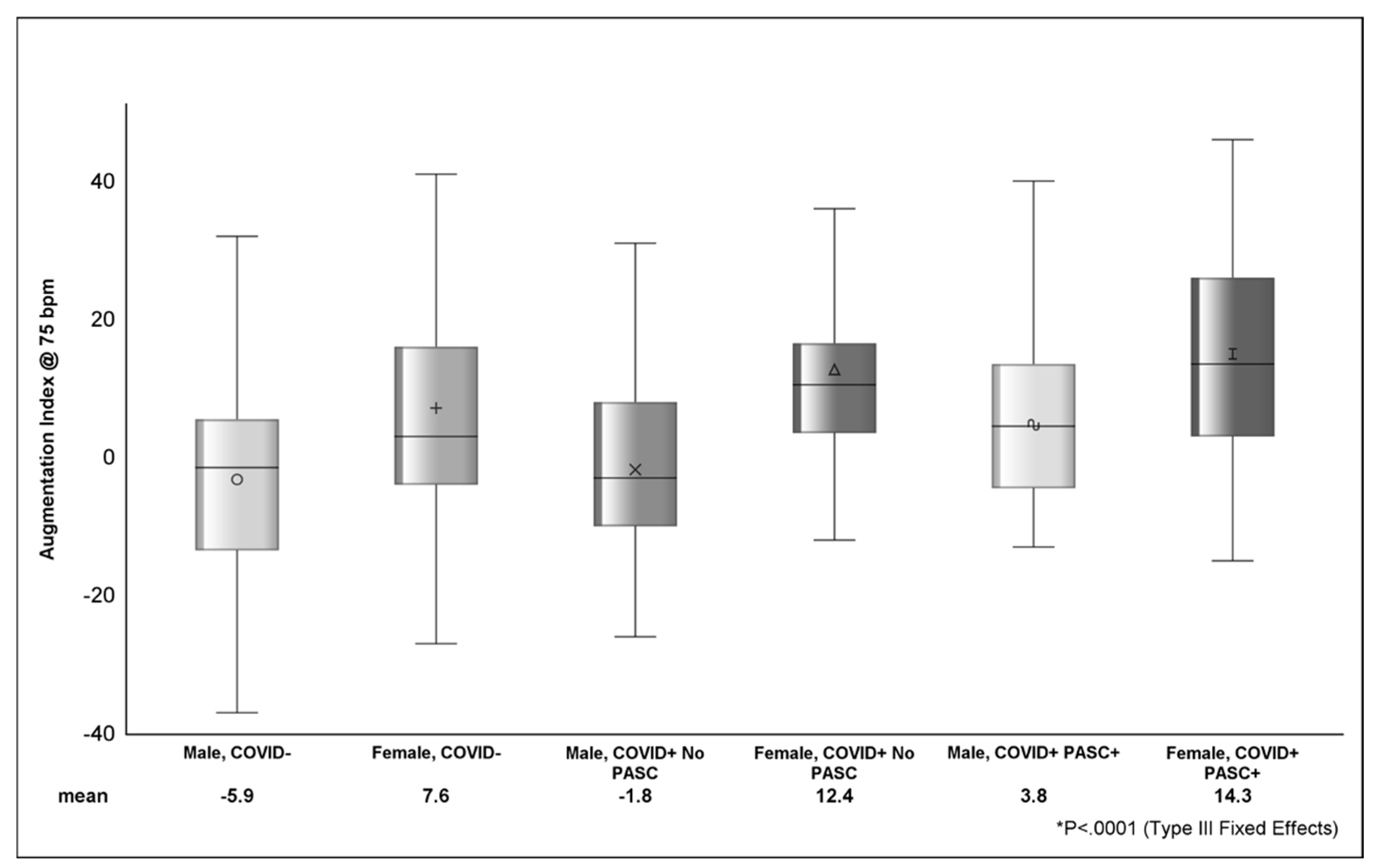 Viruses 16 01089 g002