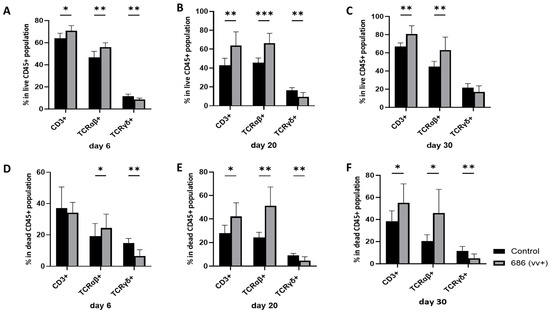 Viruses 16 01092 g002