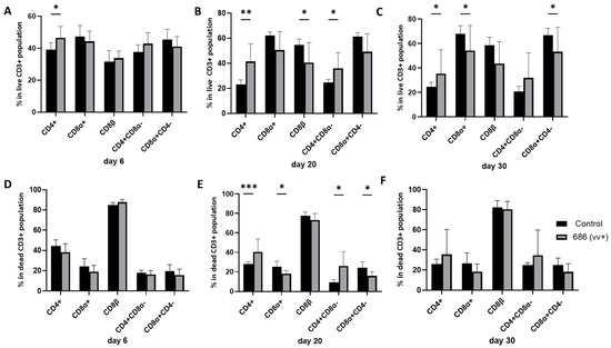 Viruses 16 01092 g003