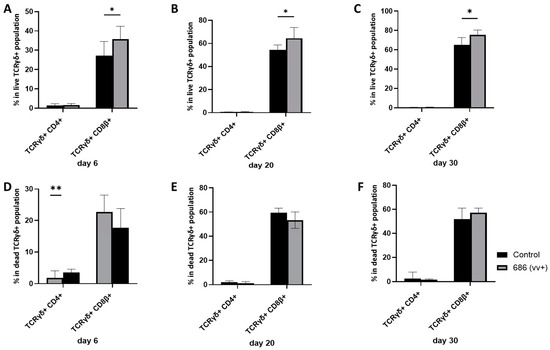 Viruses 16 01092 g004
