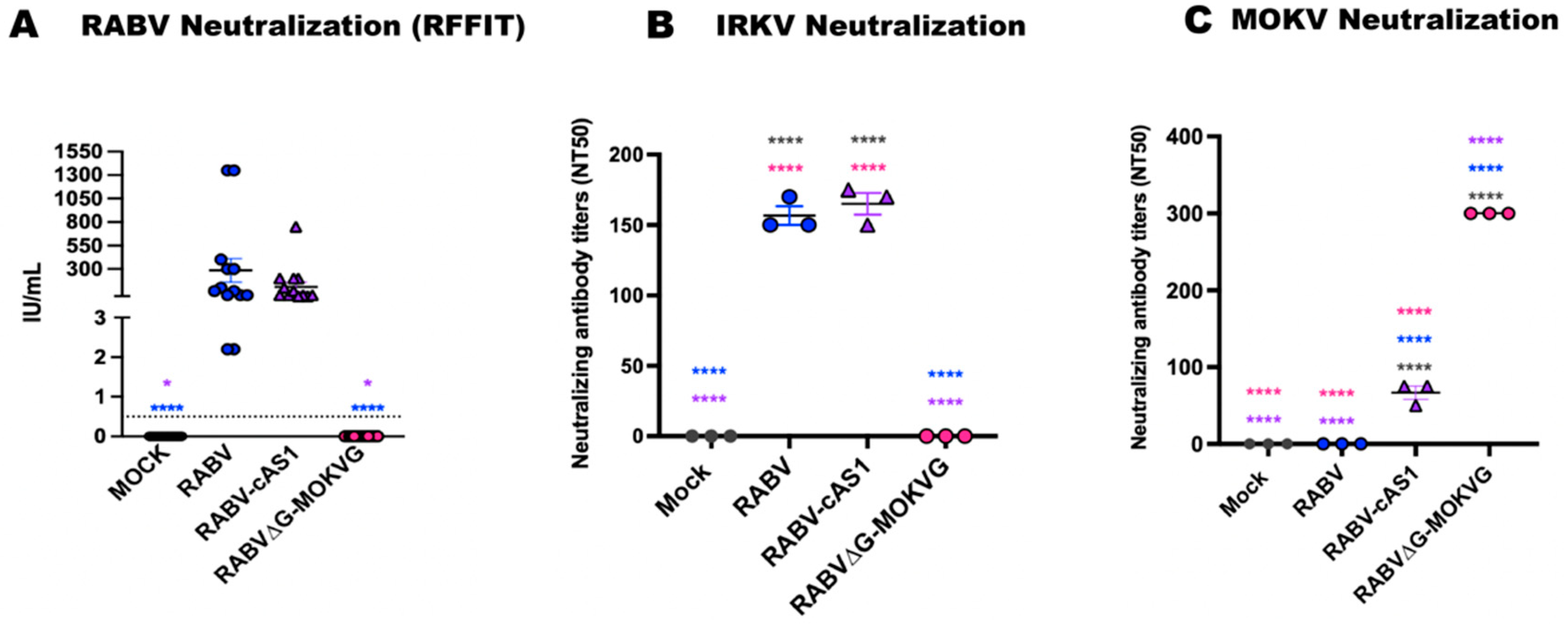Viruses 16 01107 g005