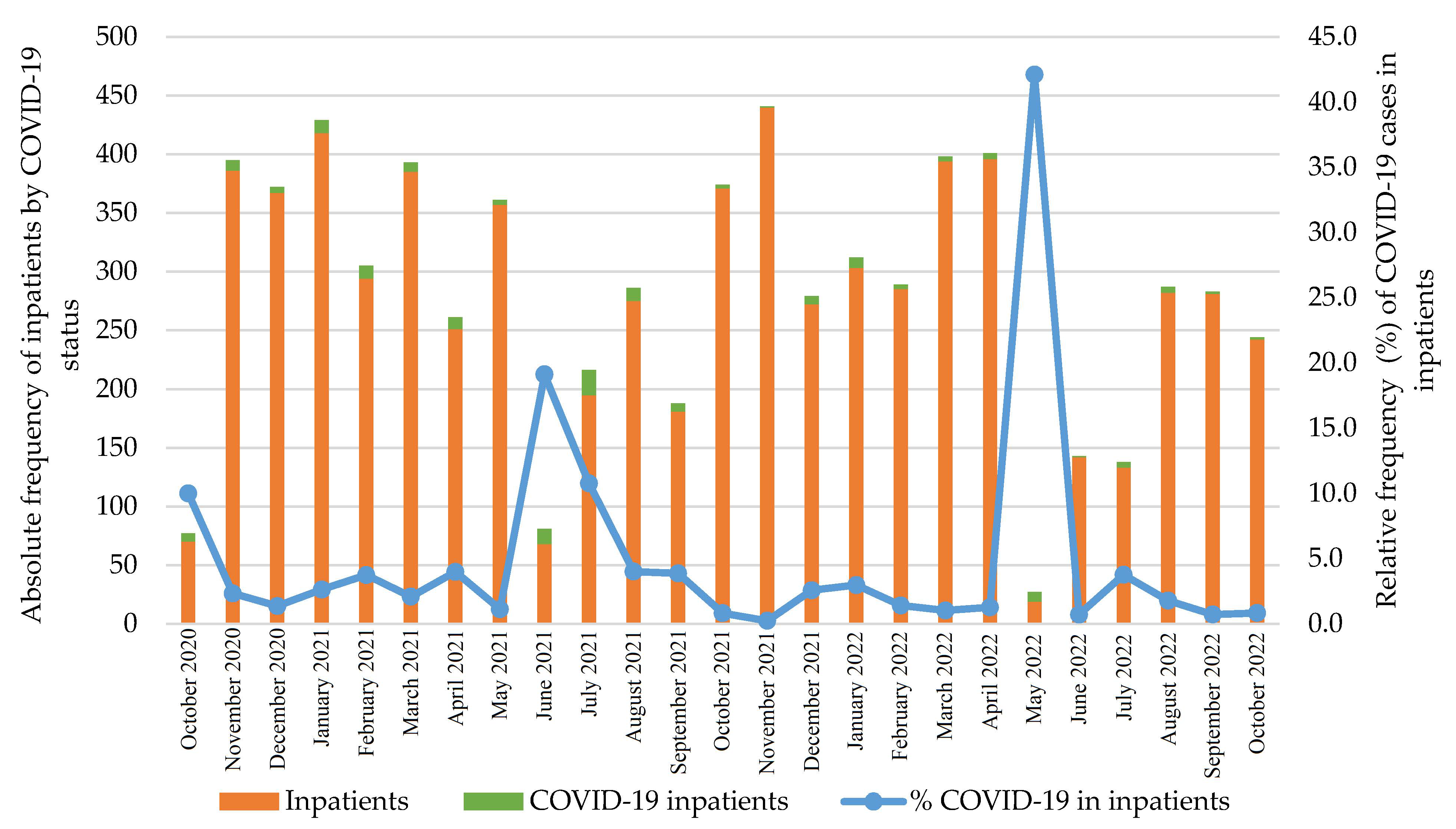Viruses 16 01112 g002