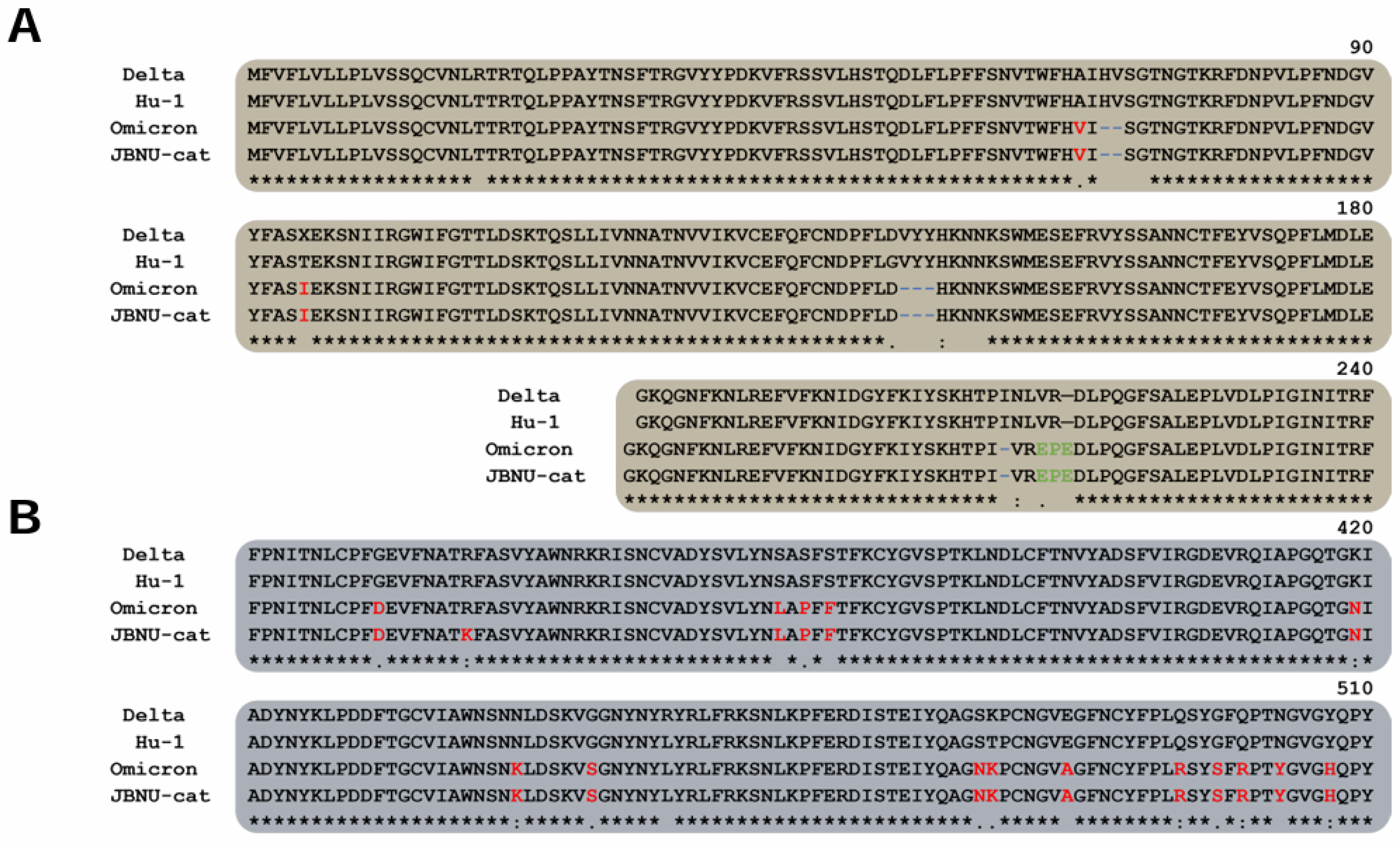 Viruses 16 01113 g003