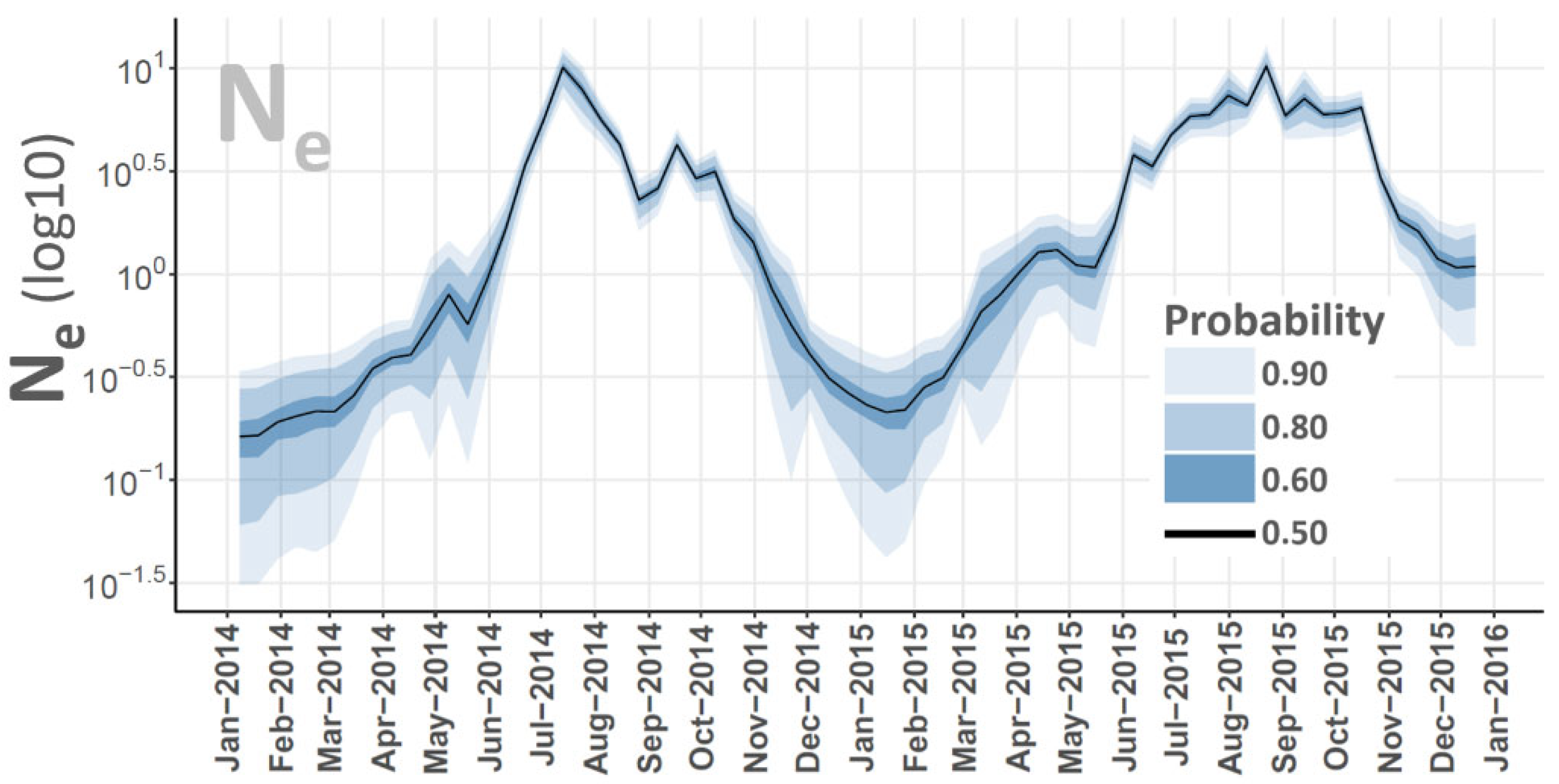 Viruses 16 01118 g005