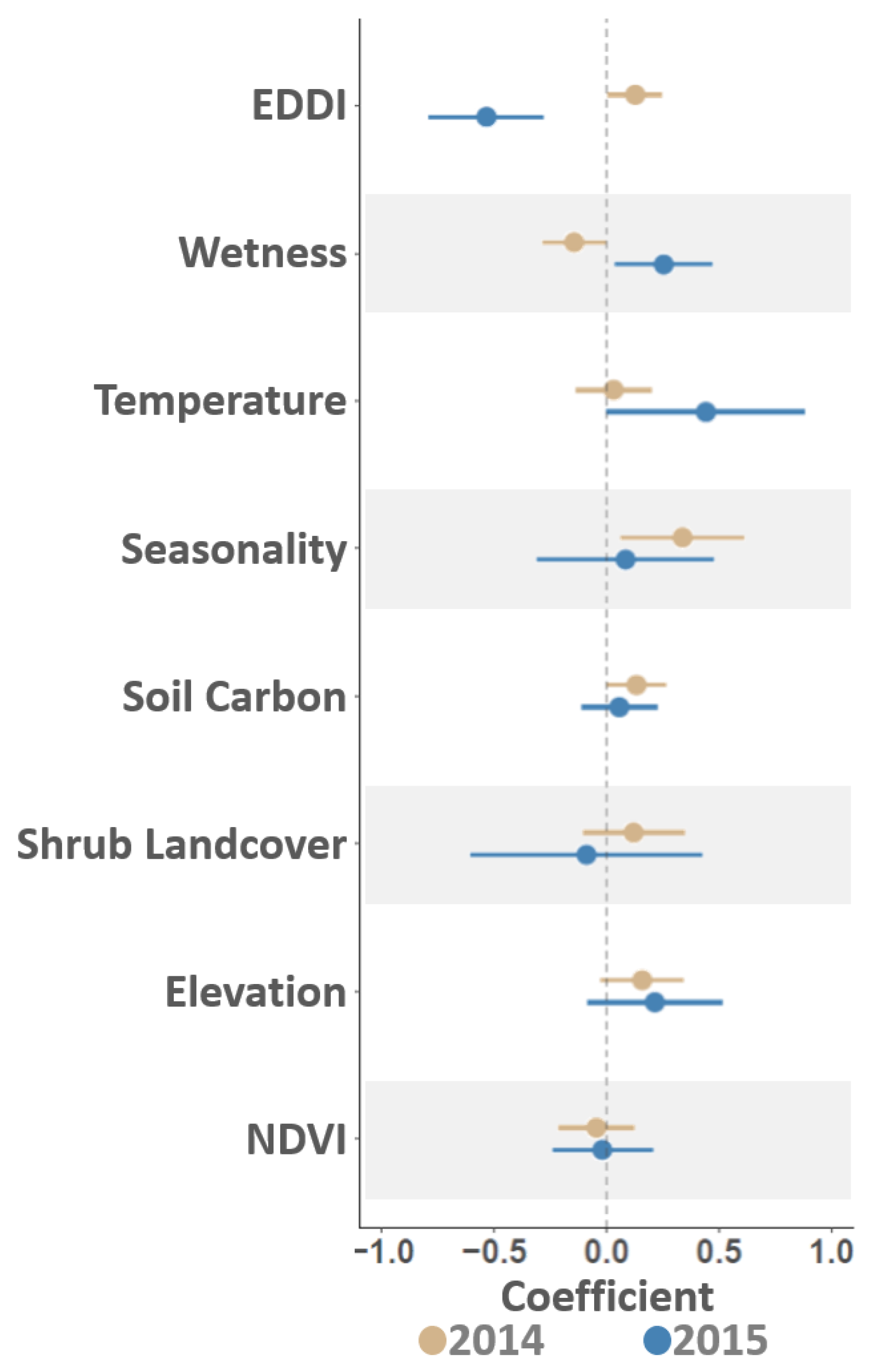 Viruses 16 01118 g008