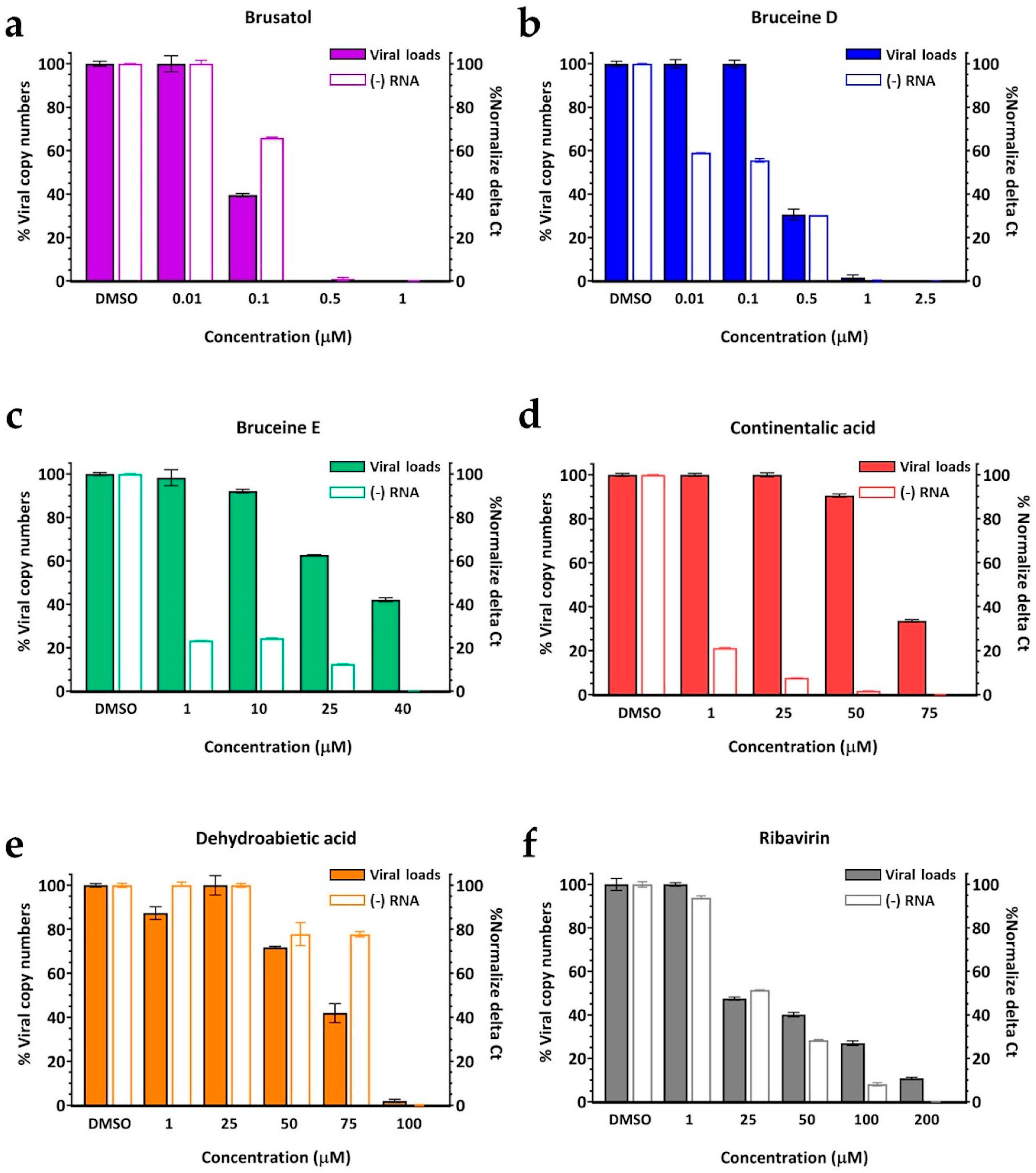 Viruses 16 01128 g003