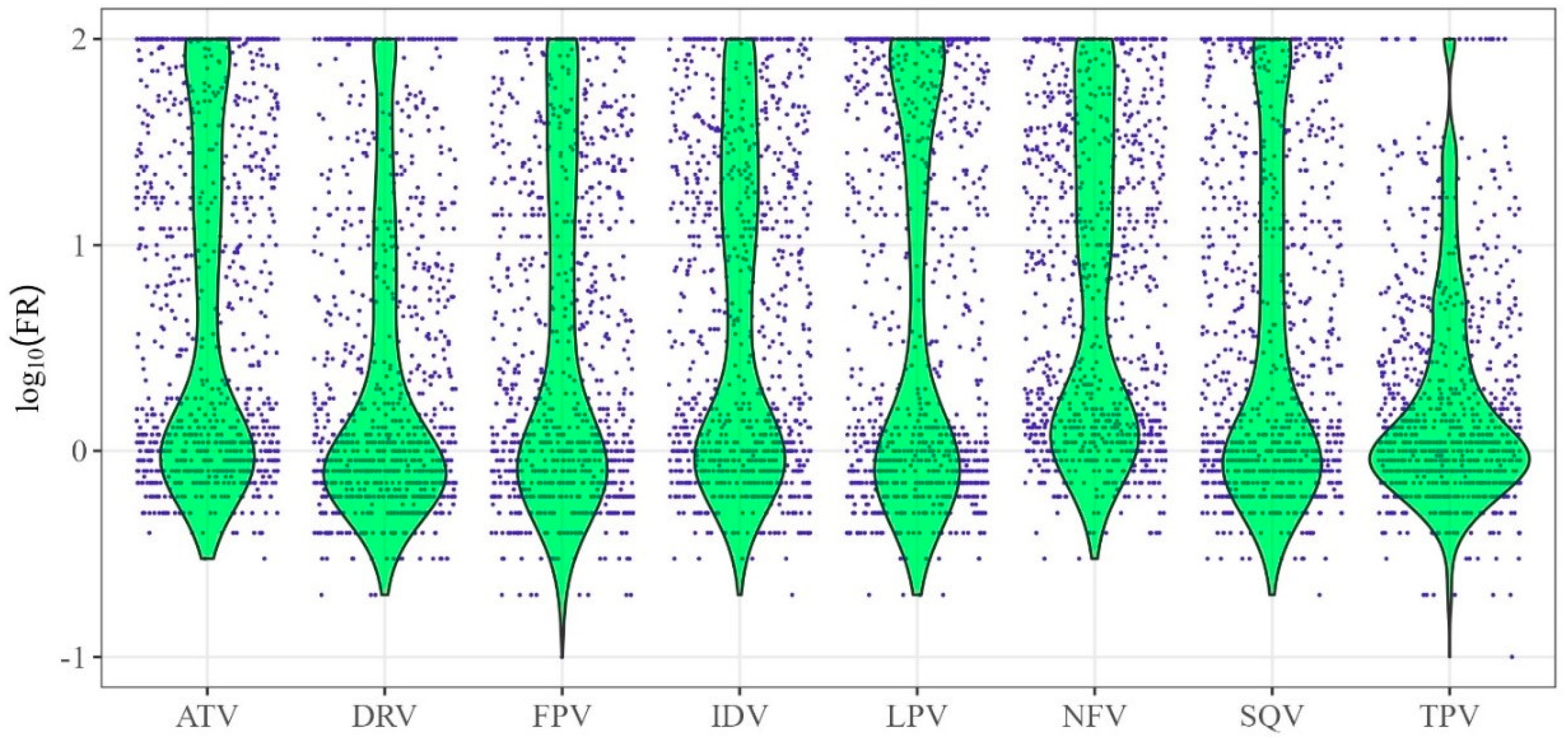 Viruses 16 01132 g001