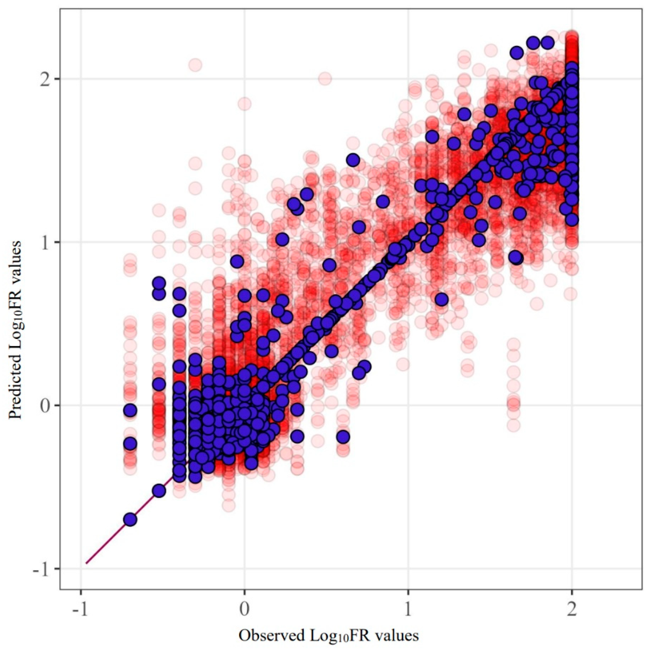 Viruses 16 01132 g002