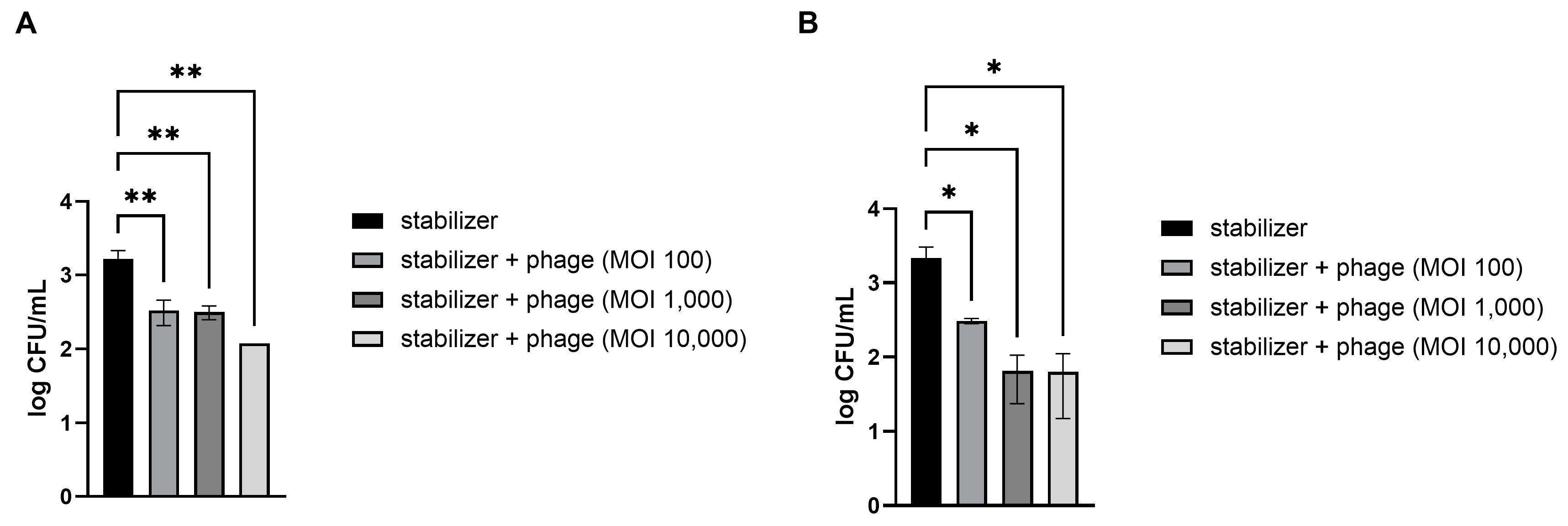 Viruses 16 01155 g003