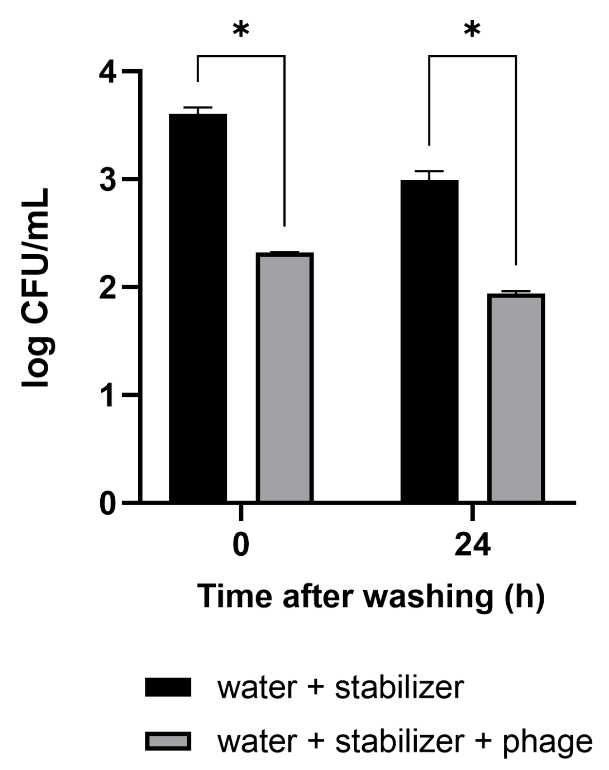 Viruses 16 01155 g004