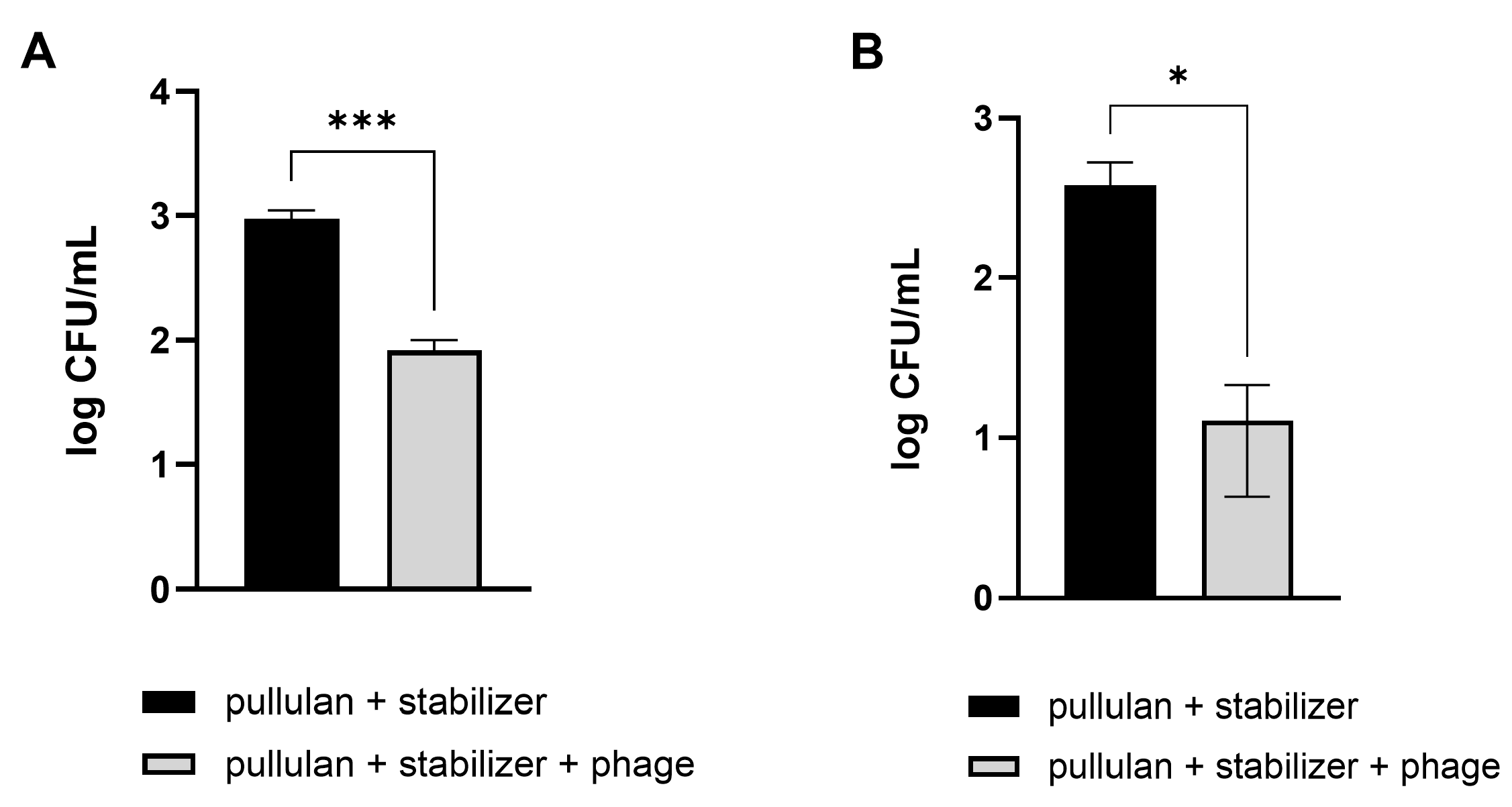 Viruses 16 01155 g007