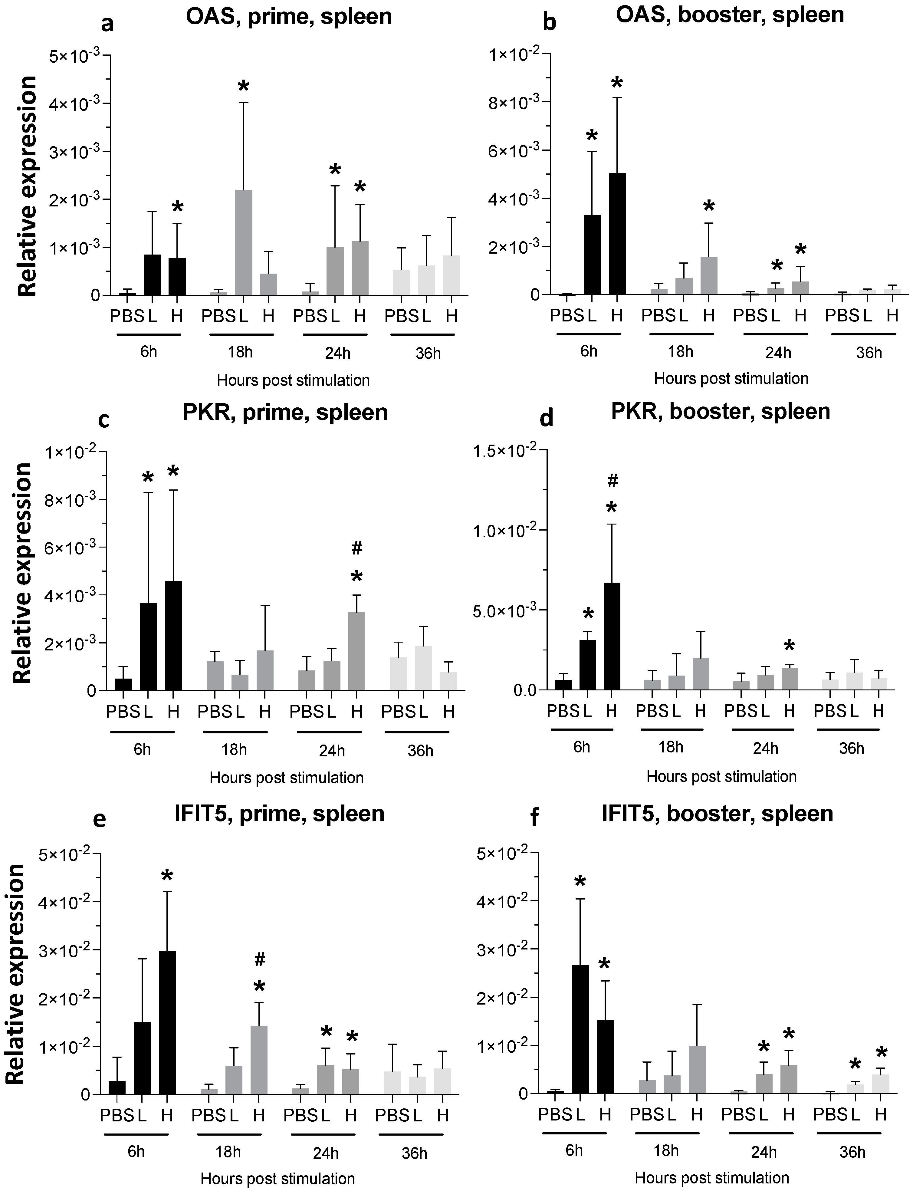 Viruses 16 01156 g005