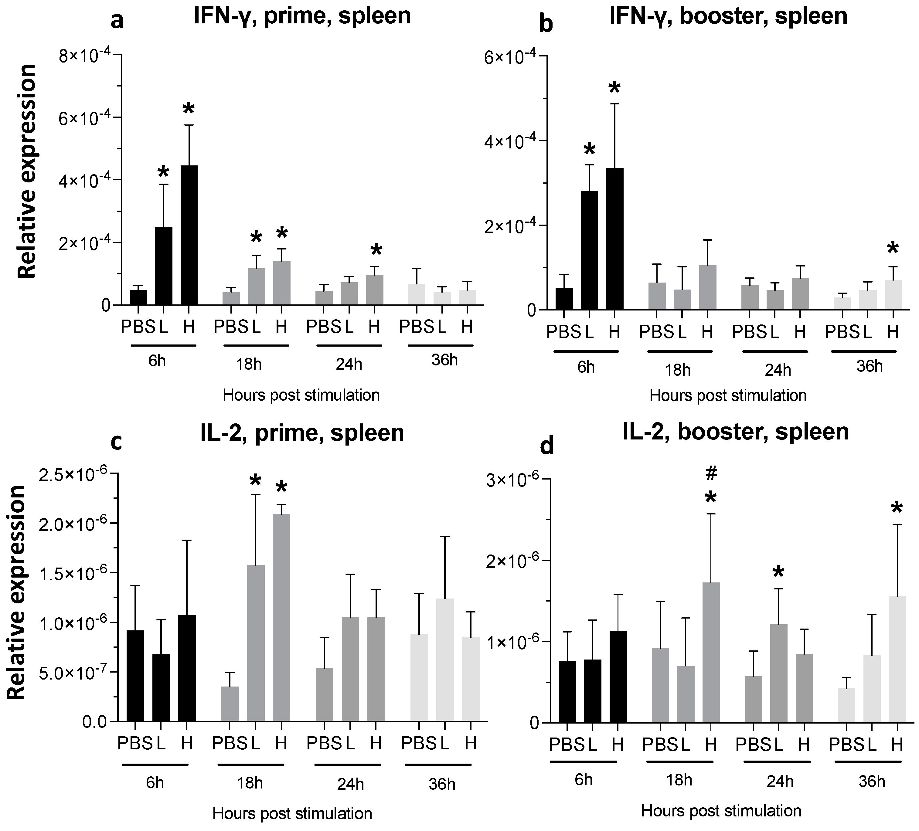 Viruses 16 01156 g007