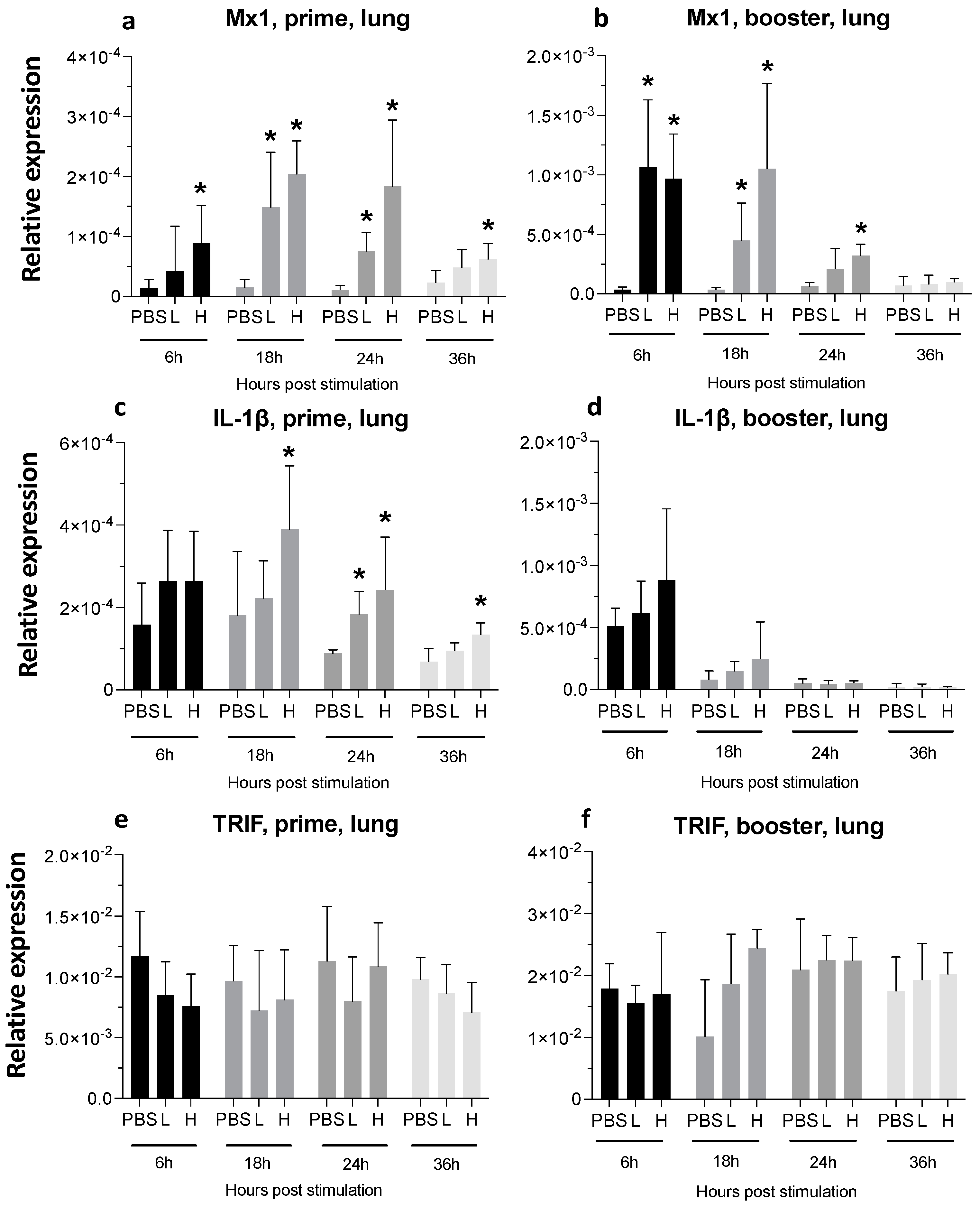 Viruses 16 01156 g010