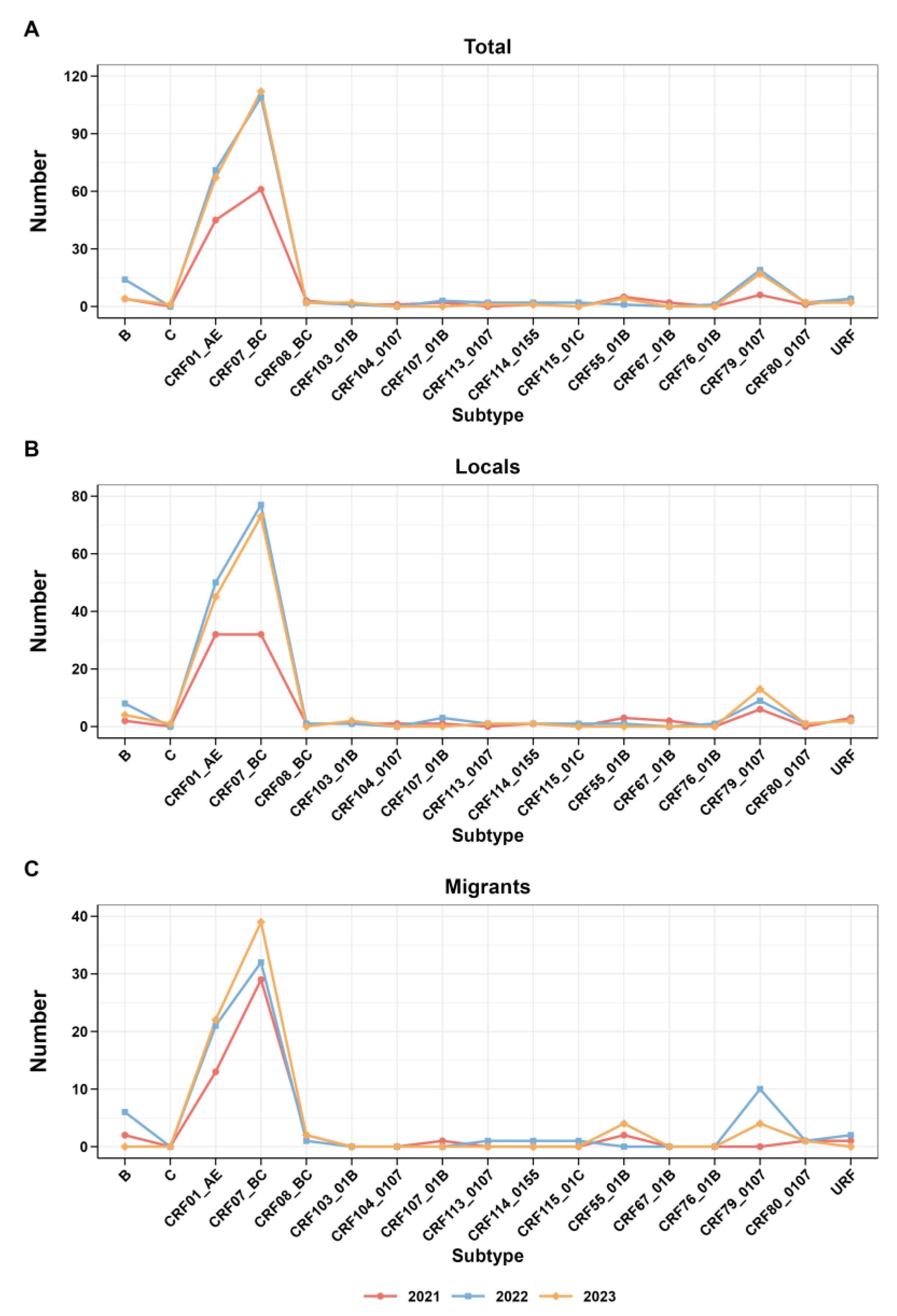 Viruses 16 01174 g003