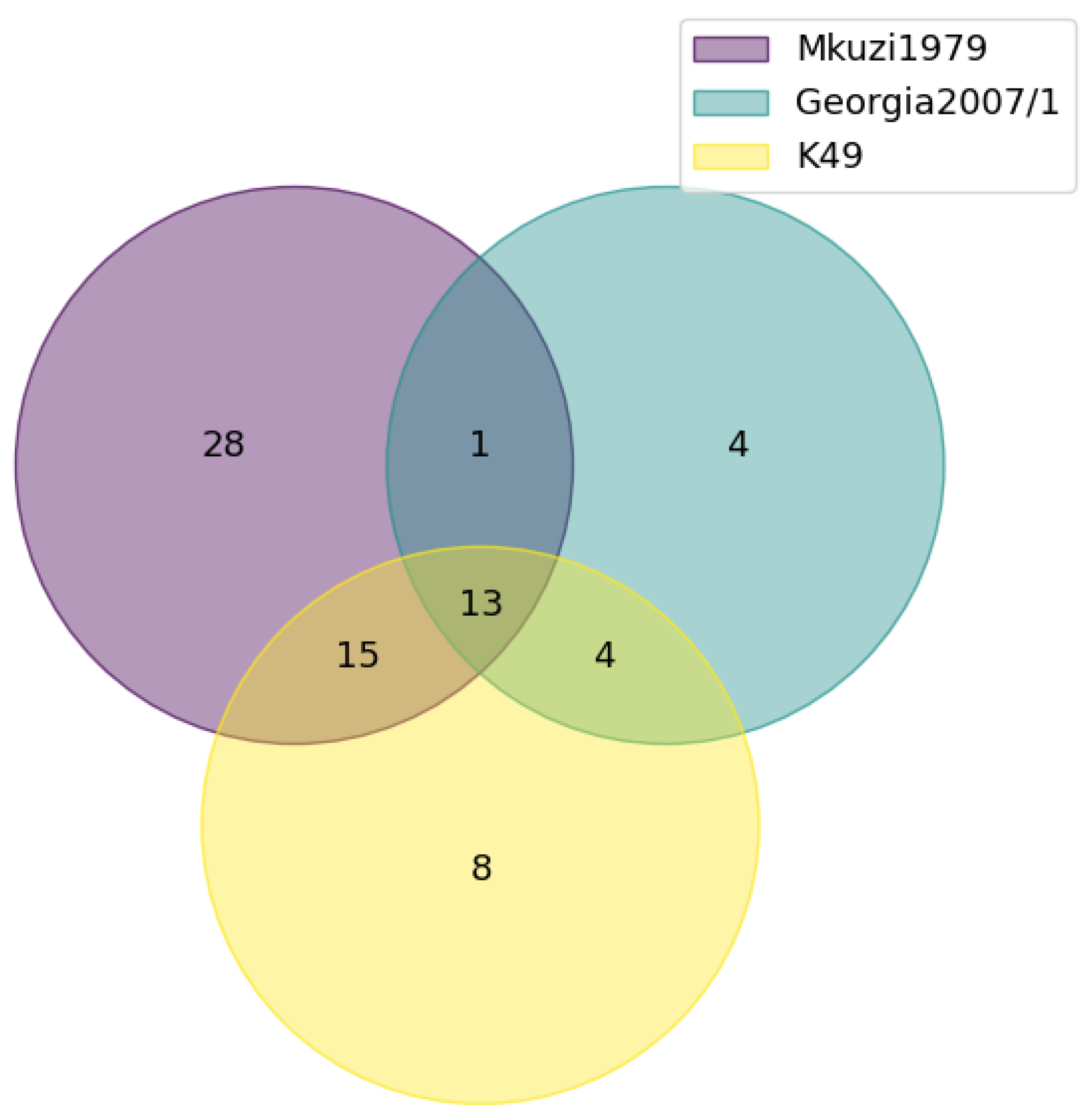 Viruses 16 01175 g005