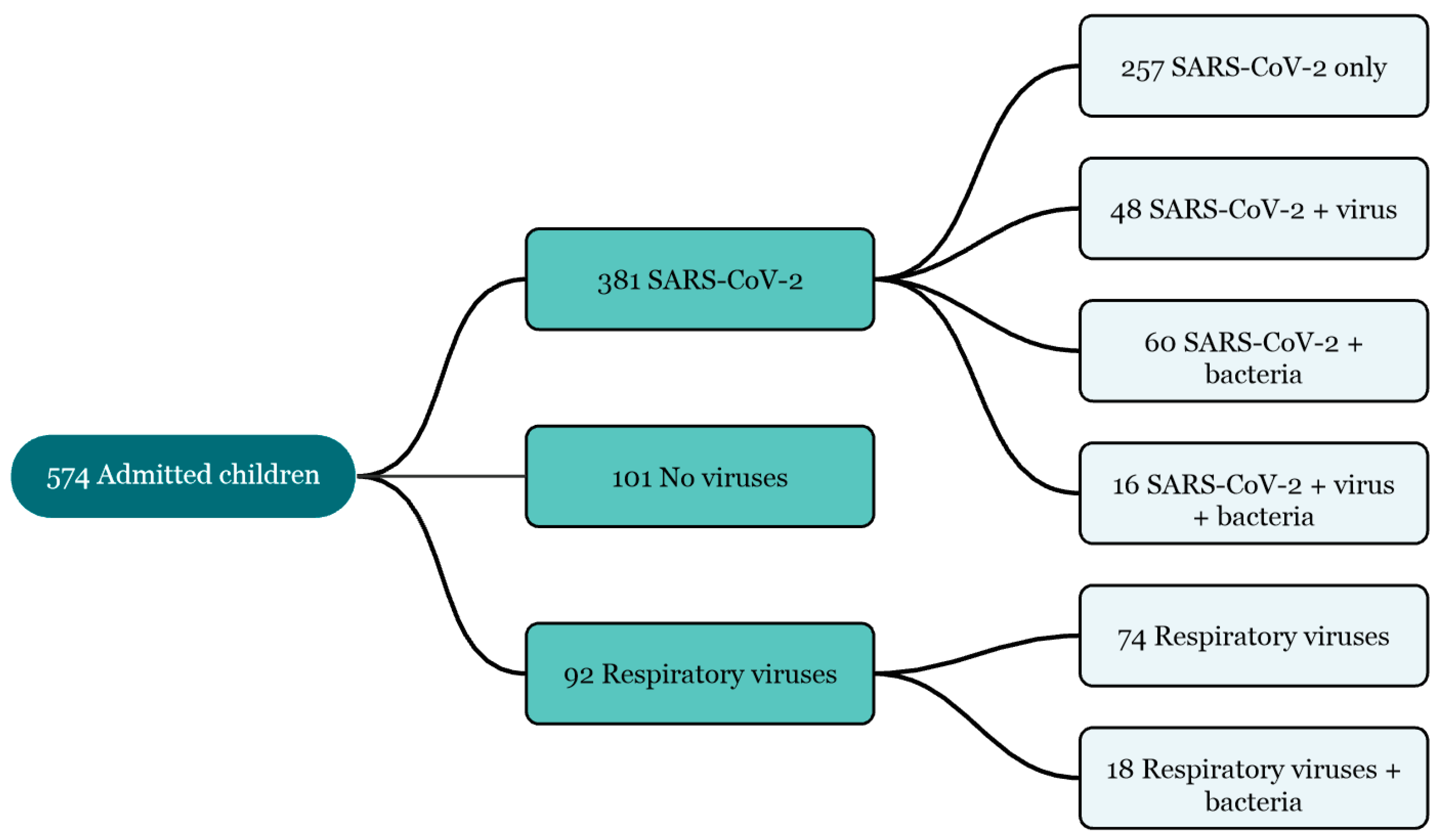 Viruses 16 01180 g001