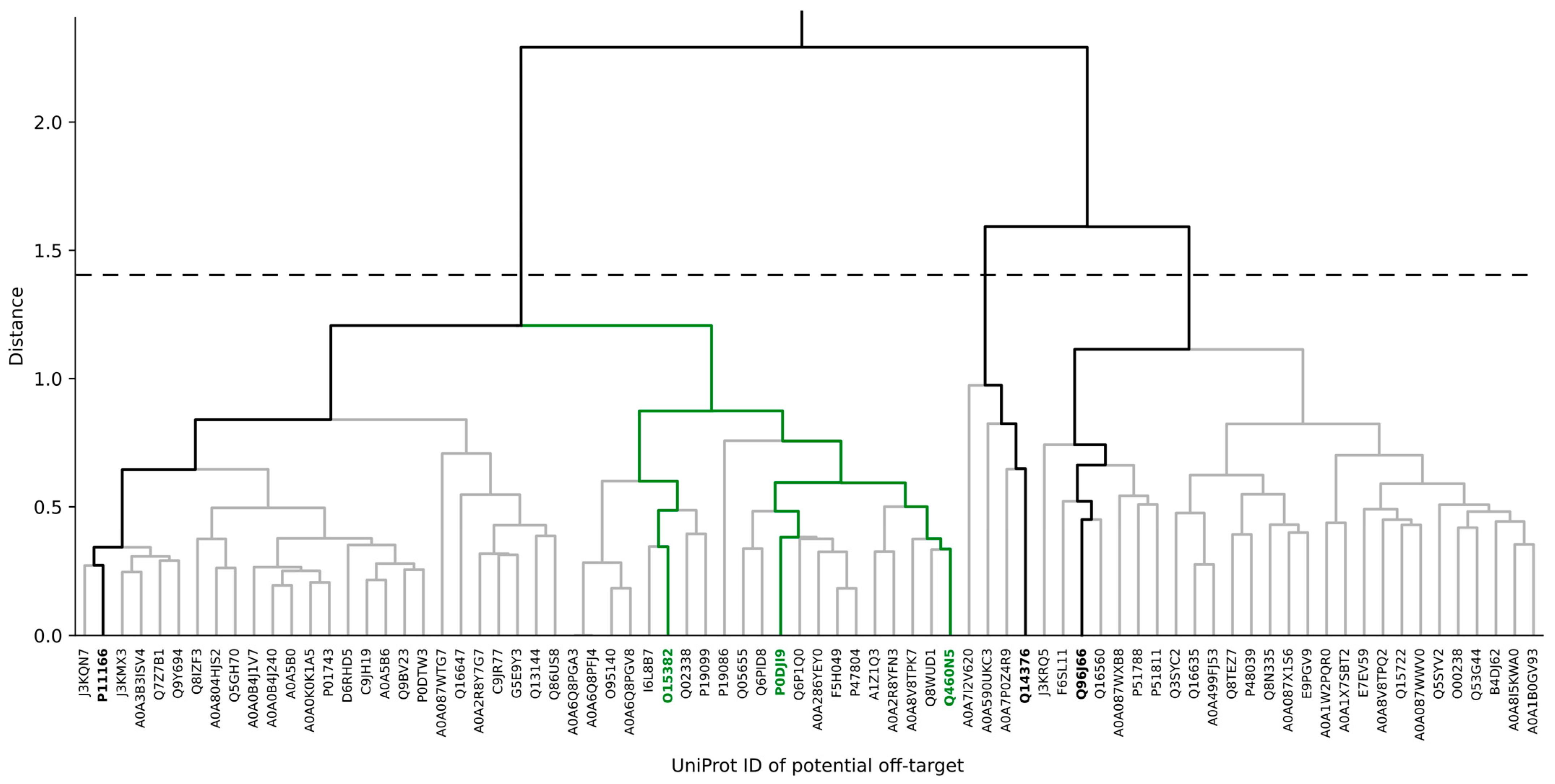 Viruses 16 01186 g004