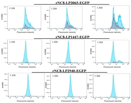 Viruses 16 01189 g002