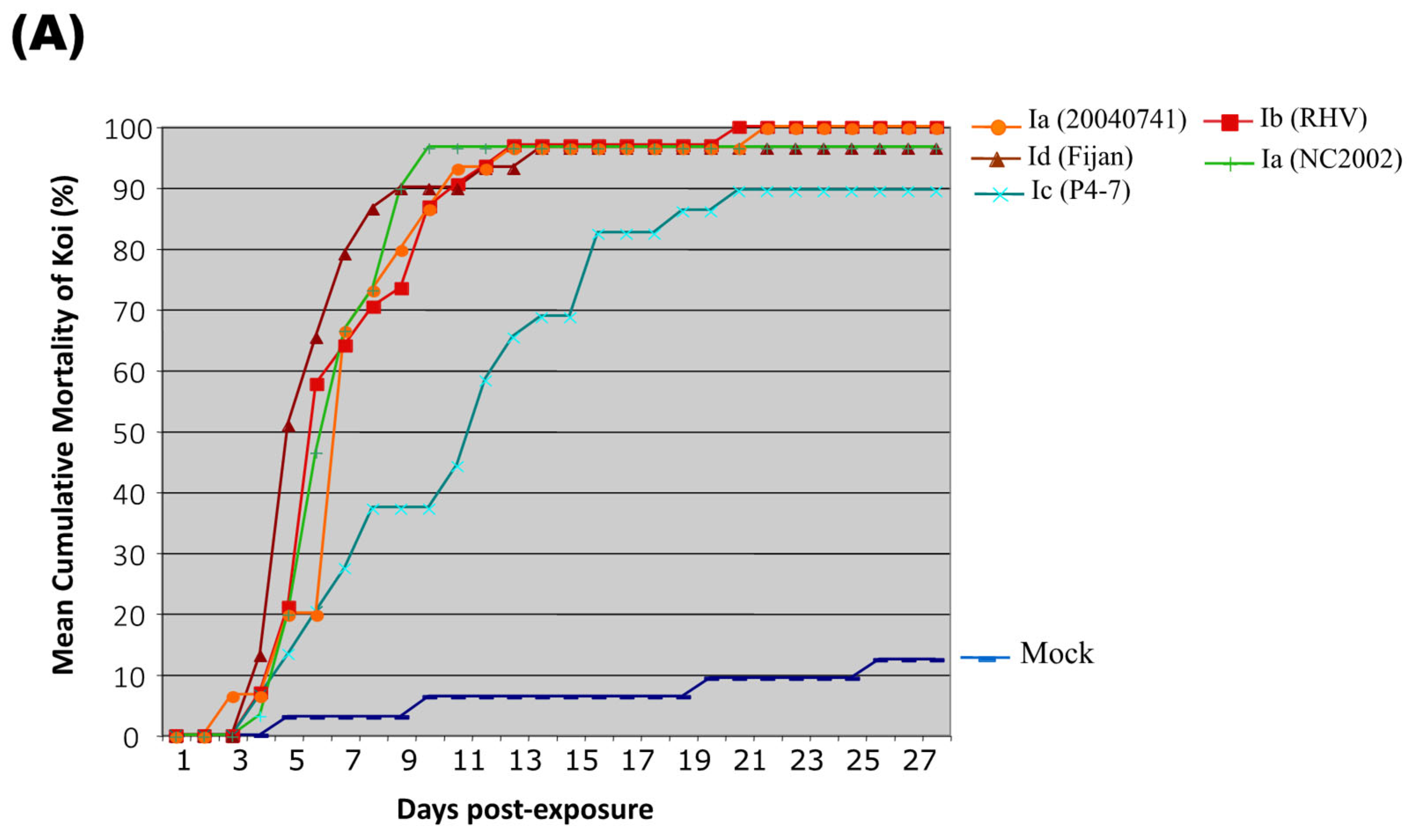 Viruses 16 01193 g005a