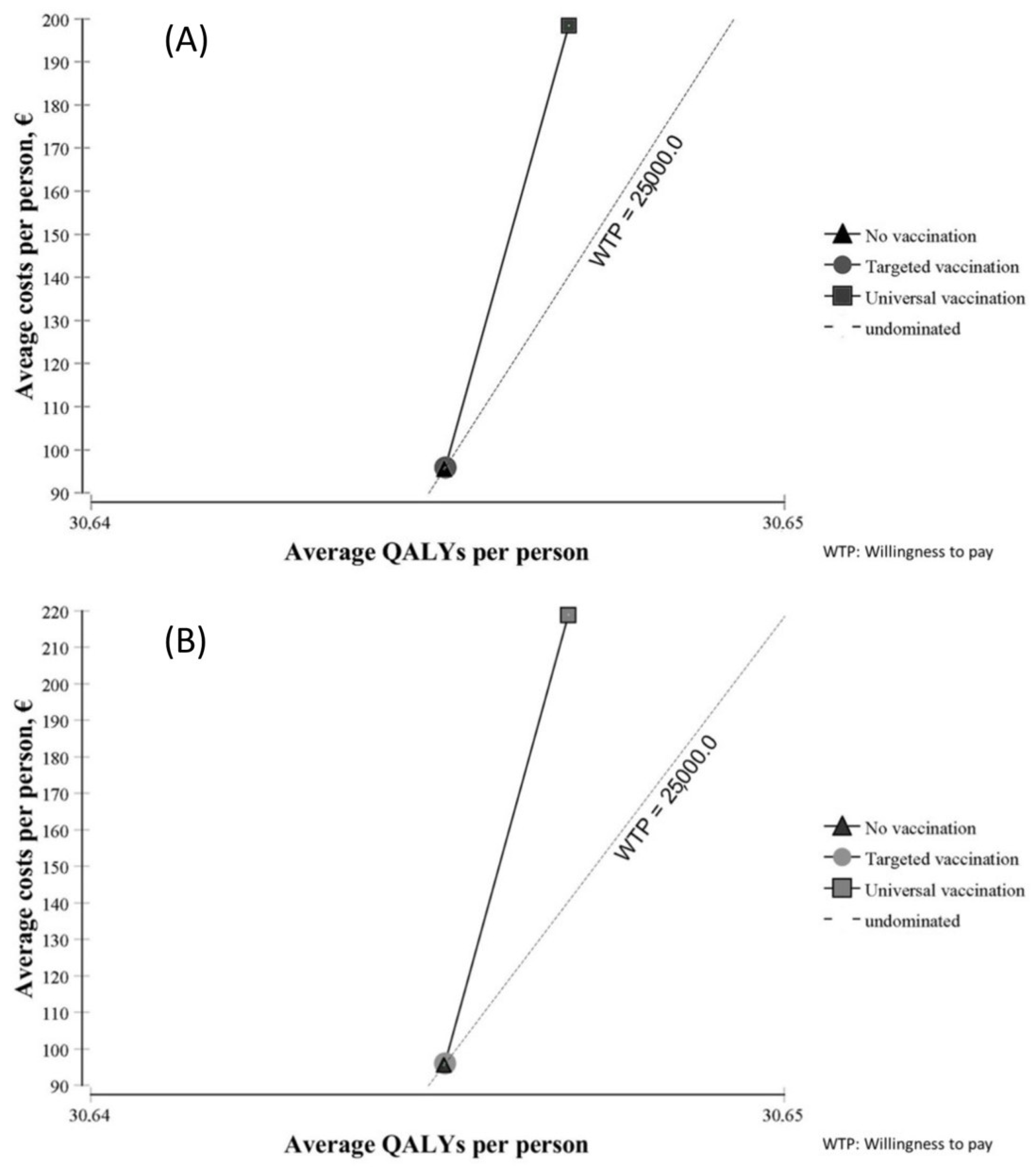 Viruses 16 01194 g002