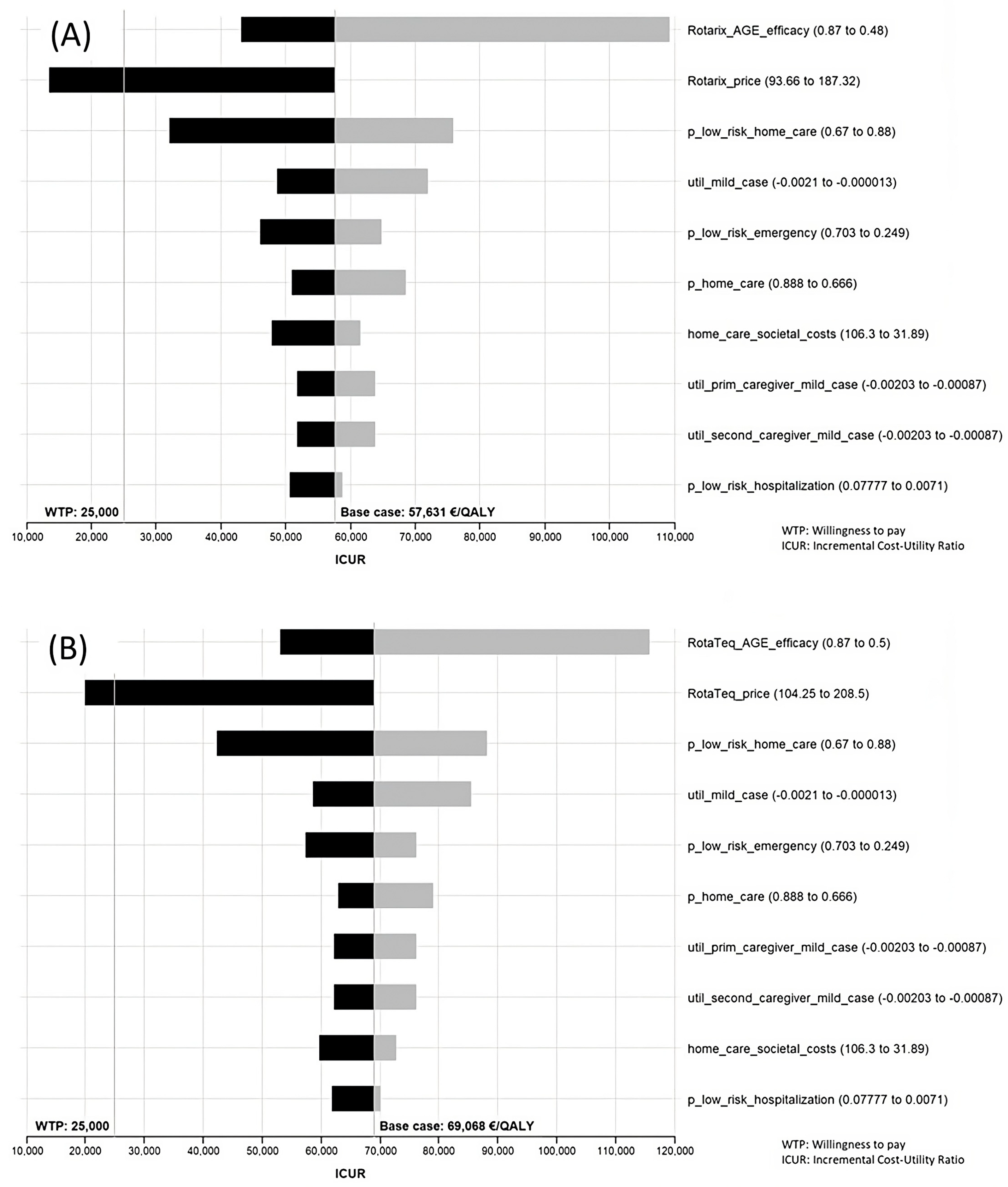 Viruses 16 01194 g003