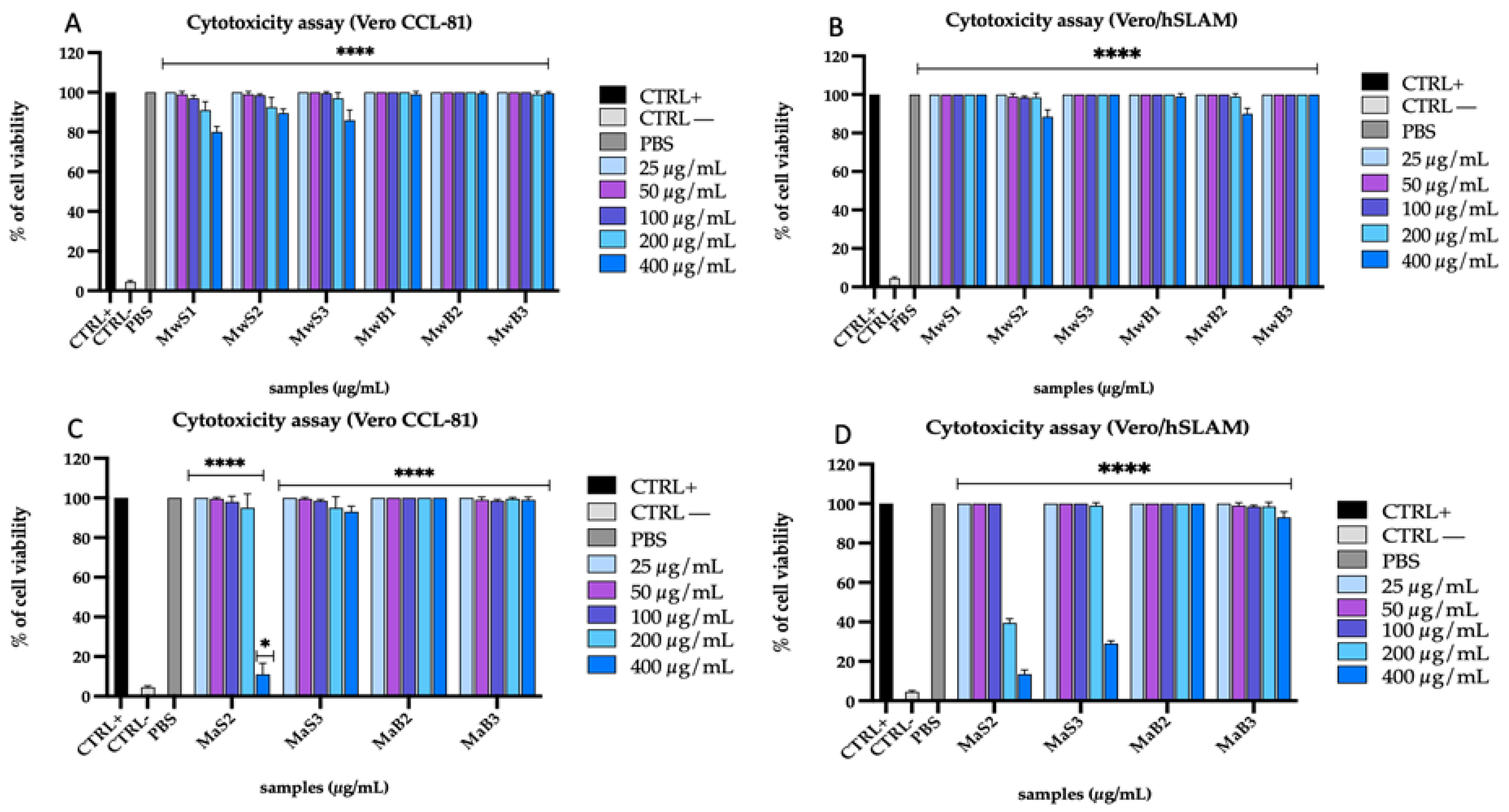 Viruses 16 01199 g001
